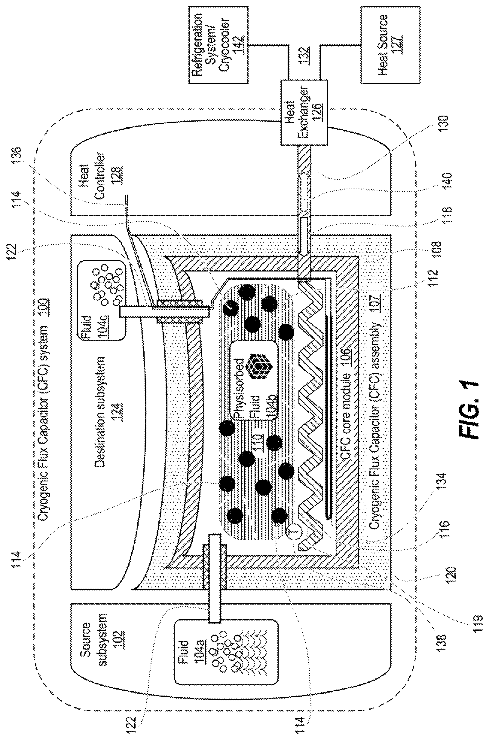 Patent US12320471 Figure 1 – Cryogenic flux capacitor for solid-state storage and on-demand supply of fluid commodities