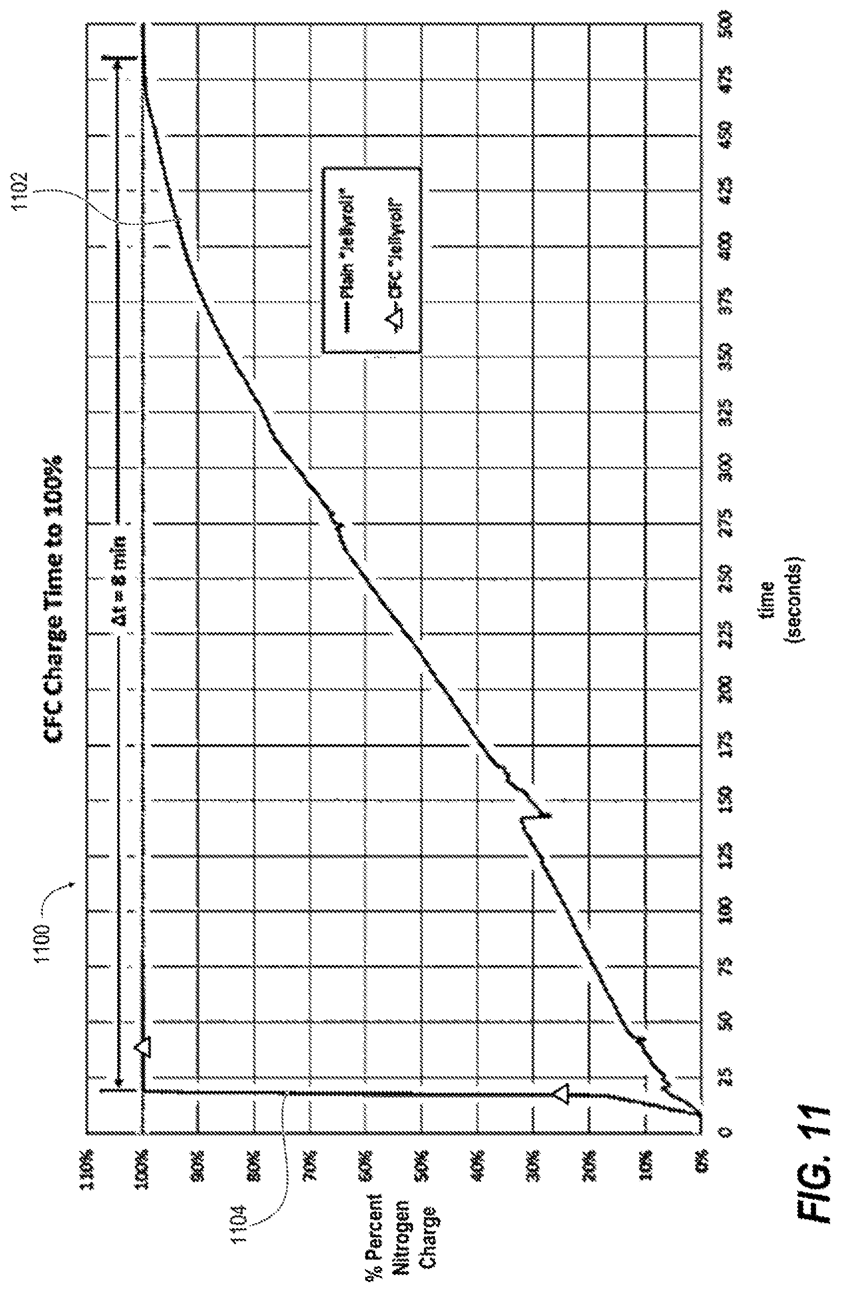 Patent US12320471 Figure 11 – Cryogenic flux capacitor for solid-state storage and on-demand supply of fluid commodities
