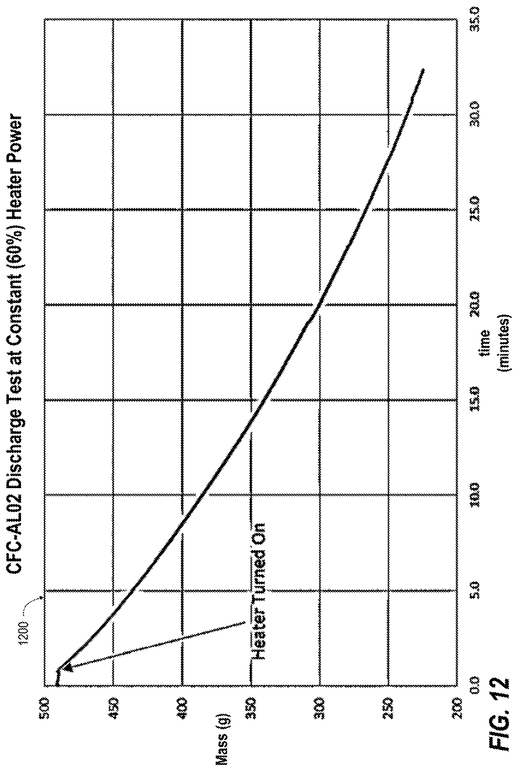 Patent US12320471 Figure 12 – Cryogenic flux capacitor for solid-state storage and on-demand supply of fluid commodities