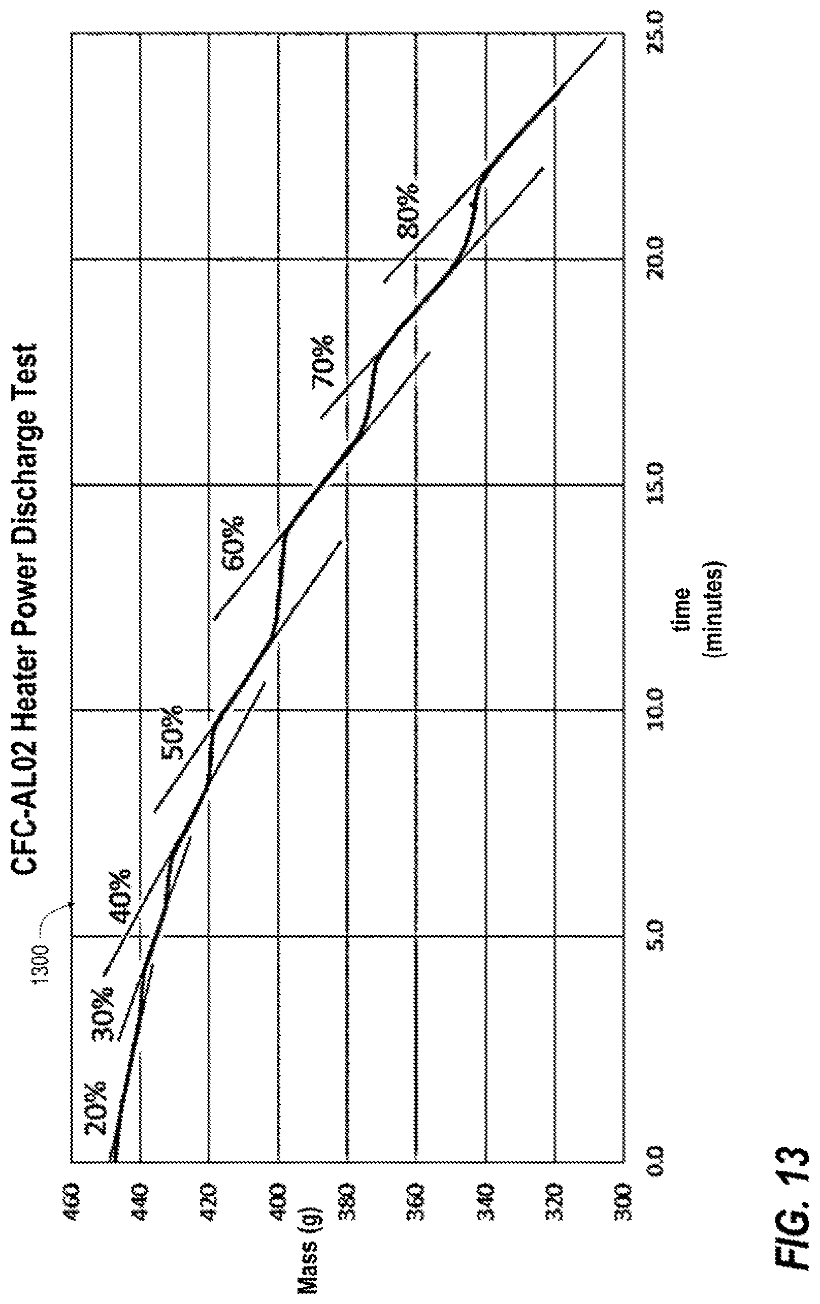 Patent US12320471 Figure 13 – Cryogenic flux capacitor for solid-state storage and on-demand supply of fluid commodities