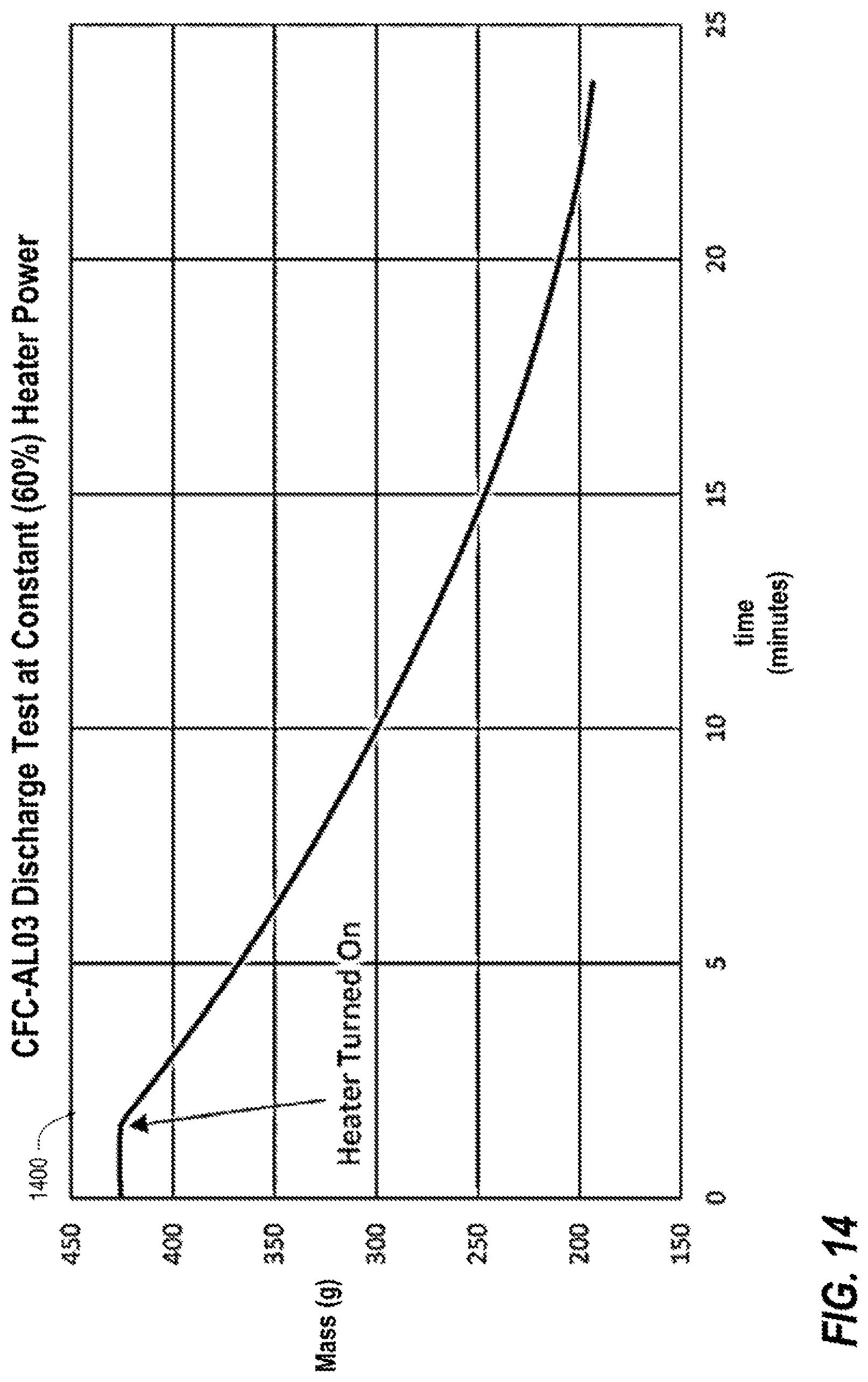 Patent US12320471 Figure 14 – Cryogenic flux capacitor for solid-state storage and on-demand supply of fluid commodities