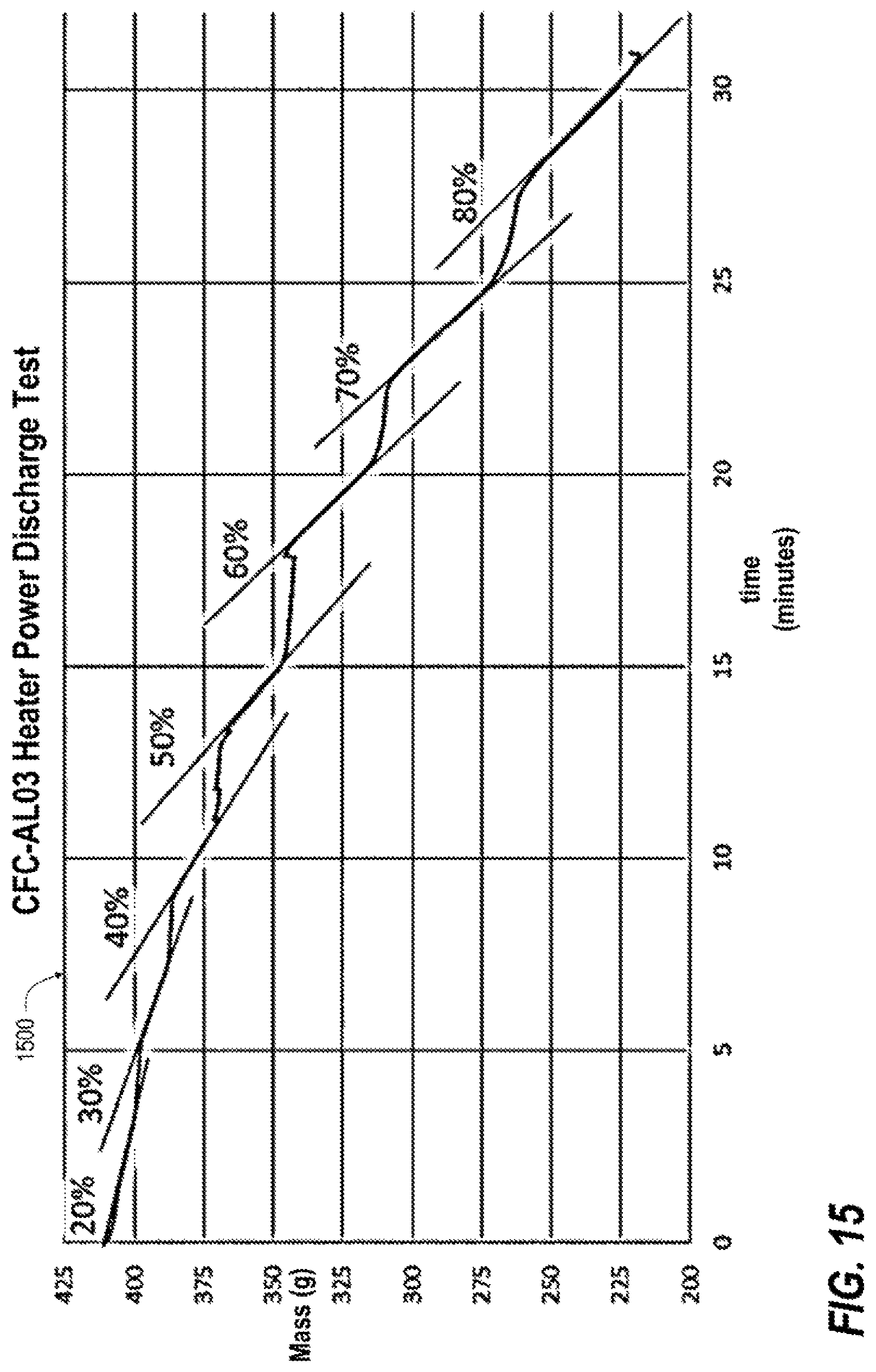 Patent US12320471 Figure 15 – Cryogenic flux capacitor for solid-state storage and on-demand supply of fluid commodities