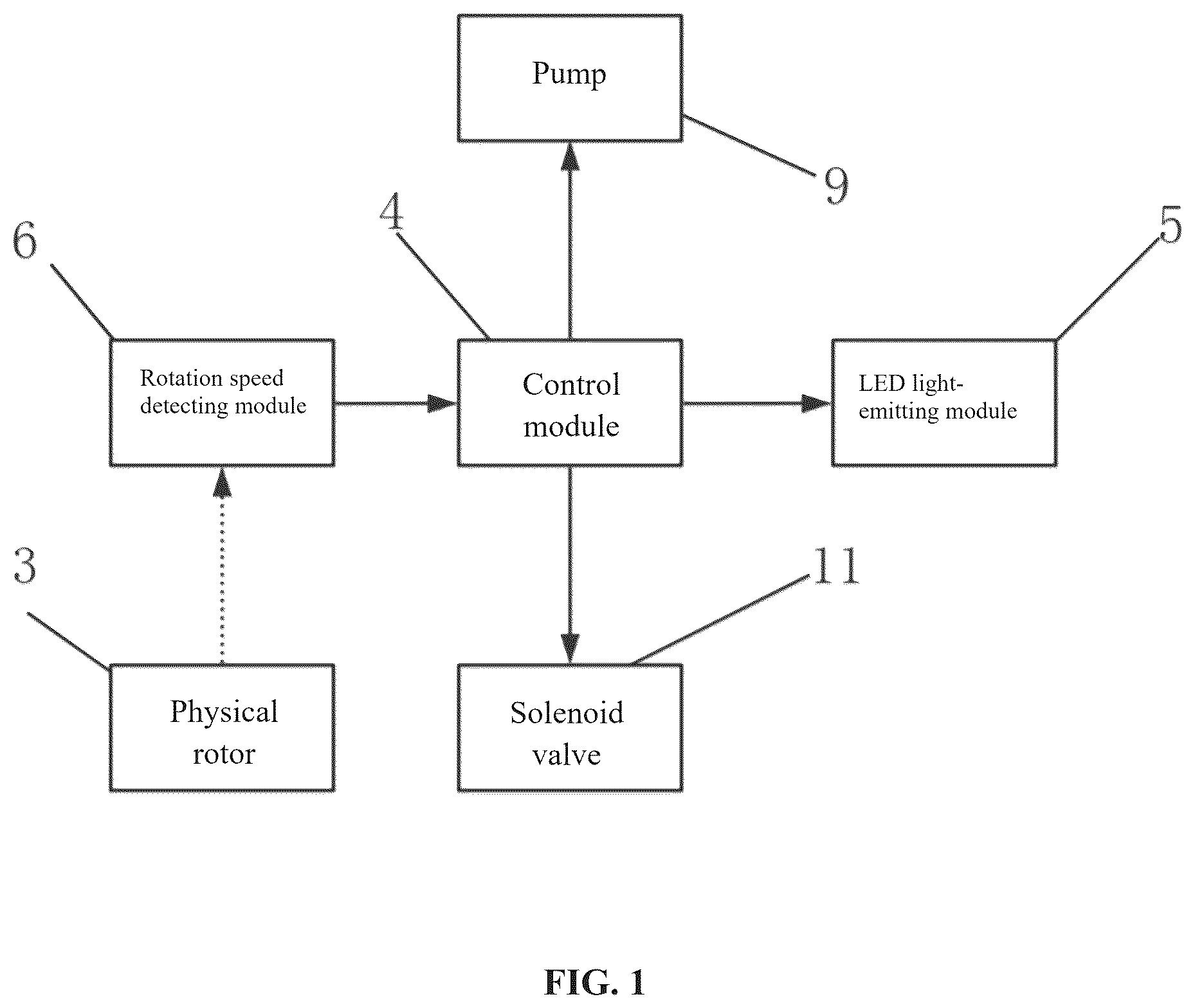Patent US12320479 Figure 1 – Optical water curtain system adaptive to water speed