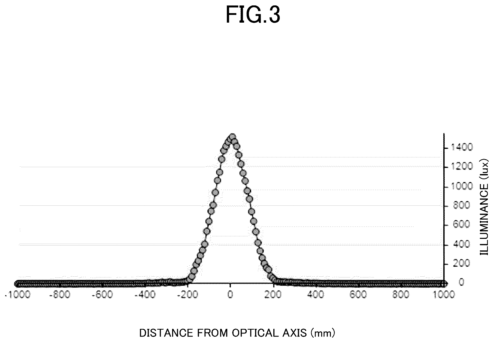 Patent US12320497 Figure 3 – Lighting device