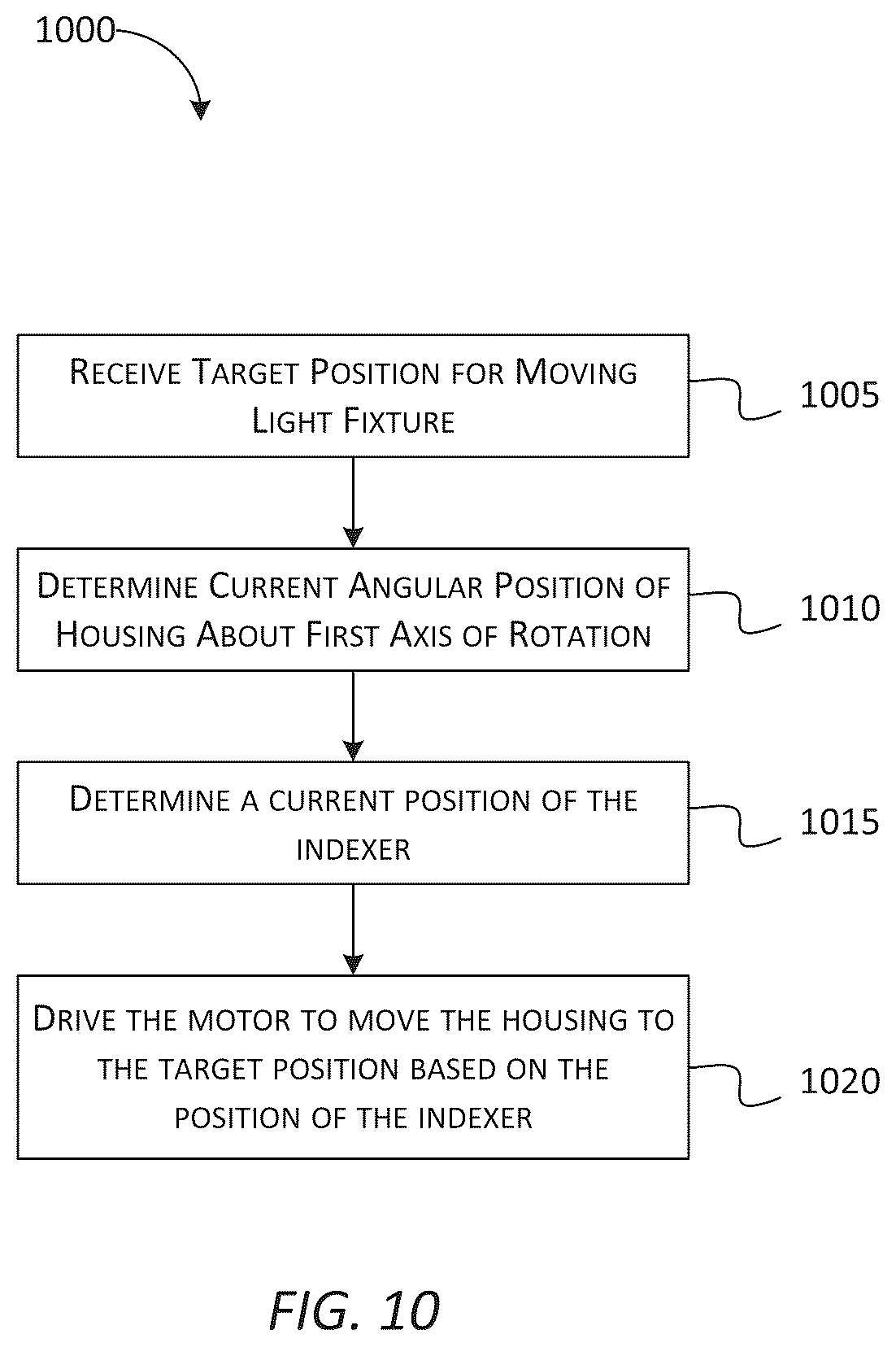 Patent US12320509 Figure 12 – Systems and methods for controlling the position of a moving light fixture