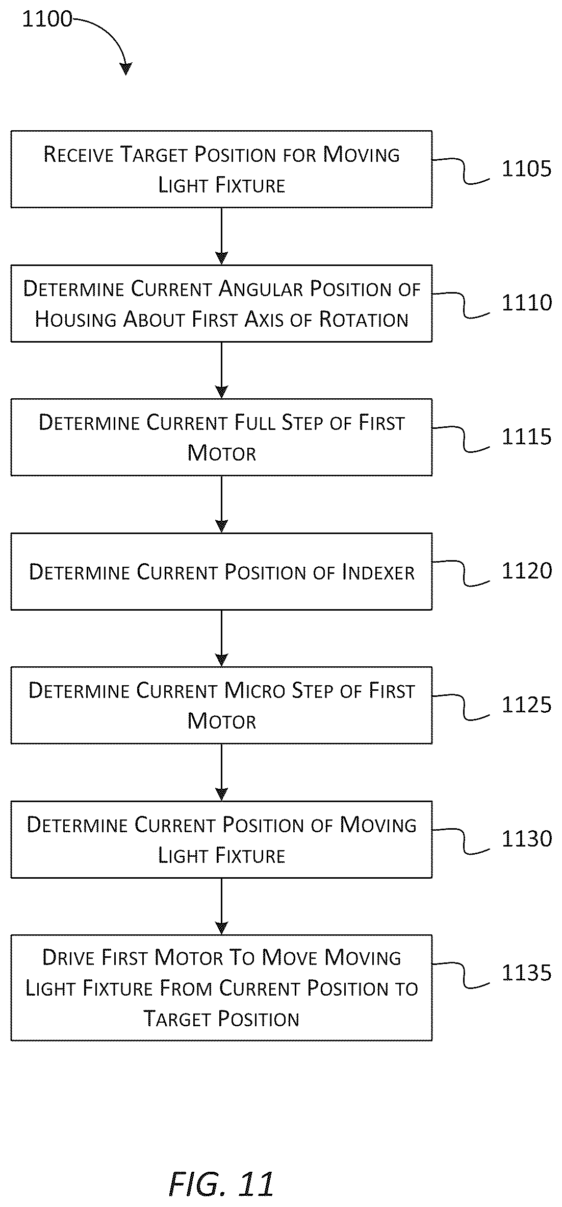 Patent US12320509 Figure 13 – Systems and methods for controlling the position of a moving light fixture