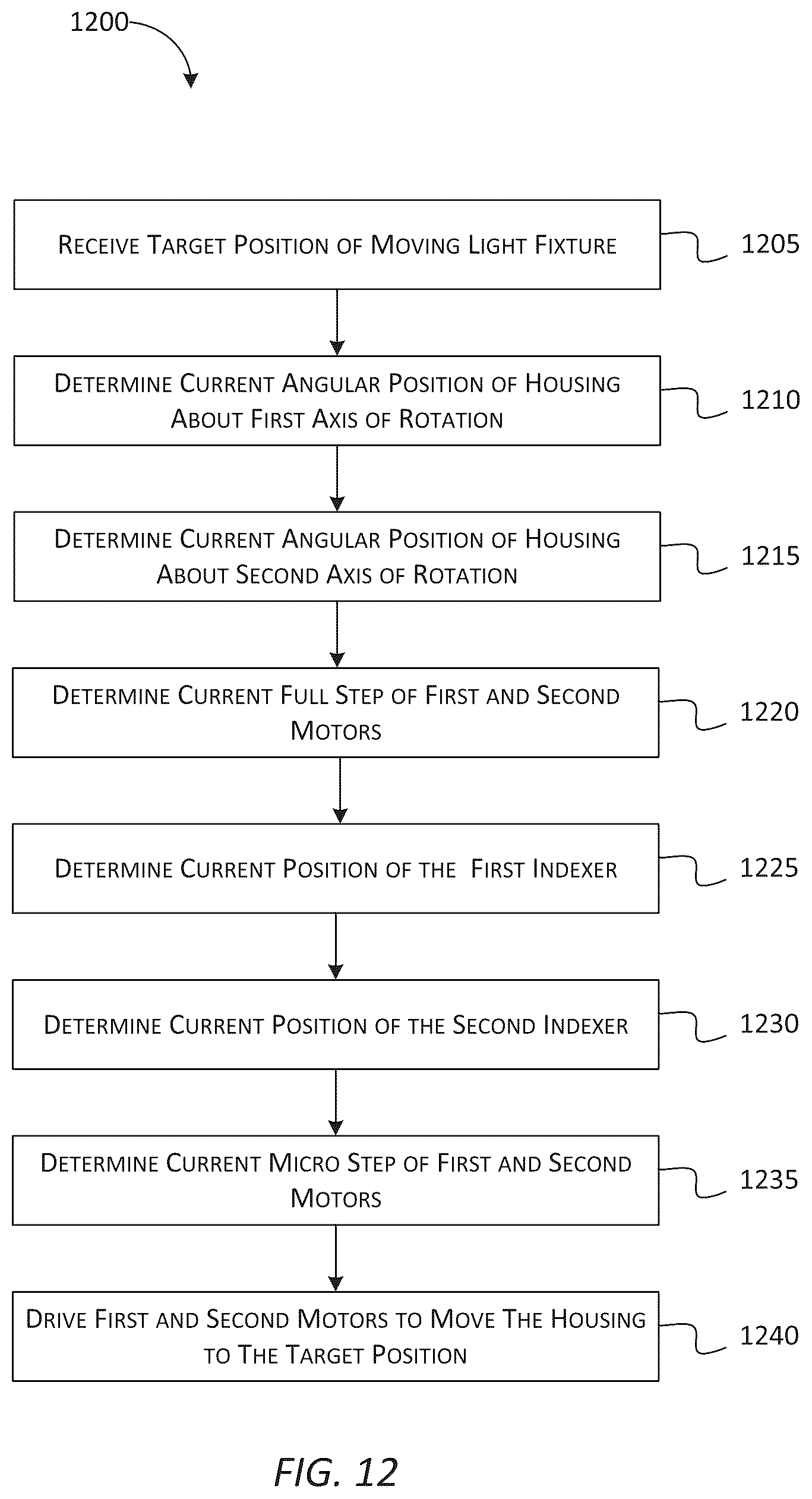 Patent US12320509 Figure 14 – Systems and methods for controlling the position of a moving light fixture