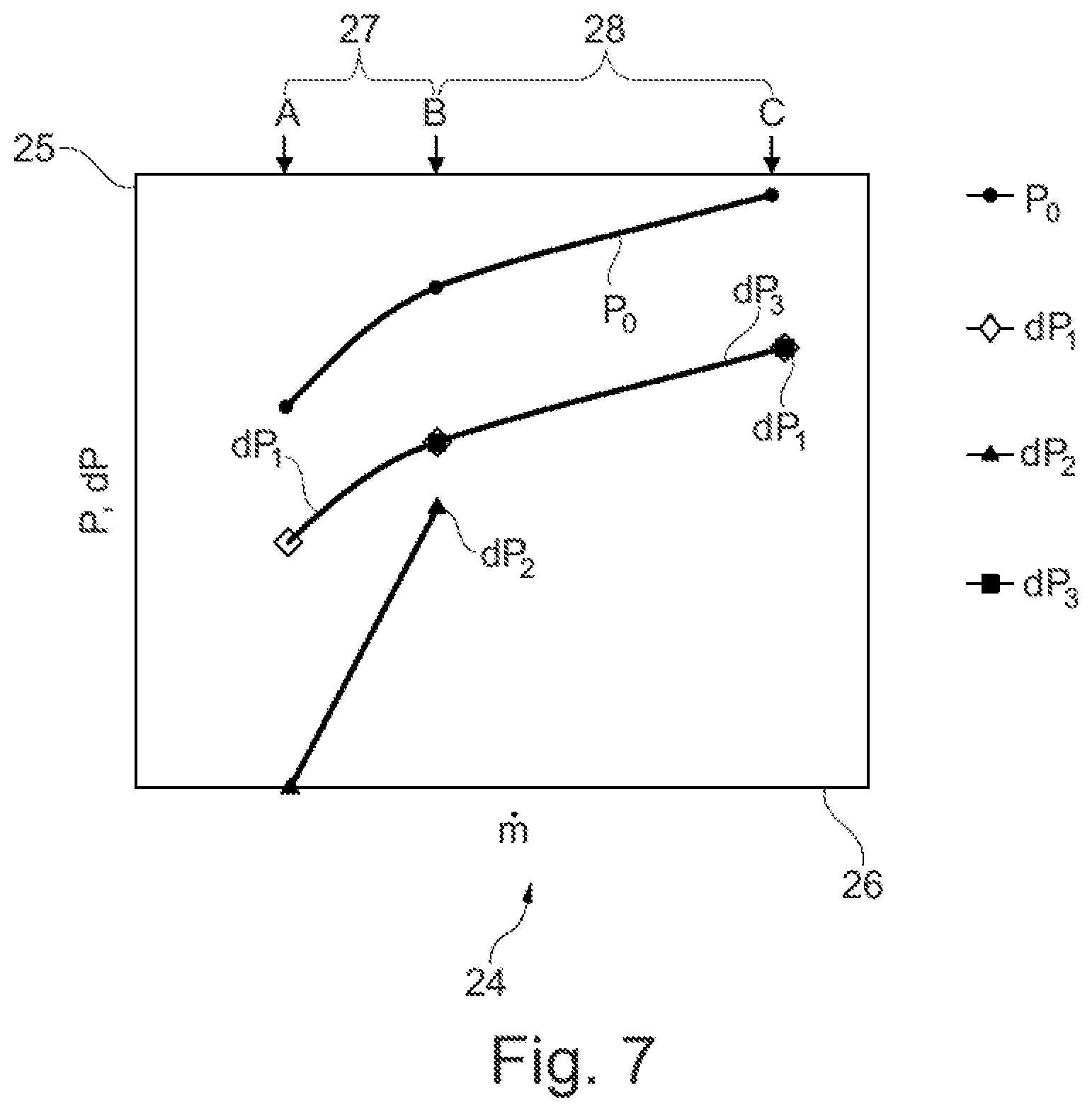 Patent US12320522 Figure 7 – Piloting arrangement, nozzle device, gas turbine arrangement and method