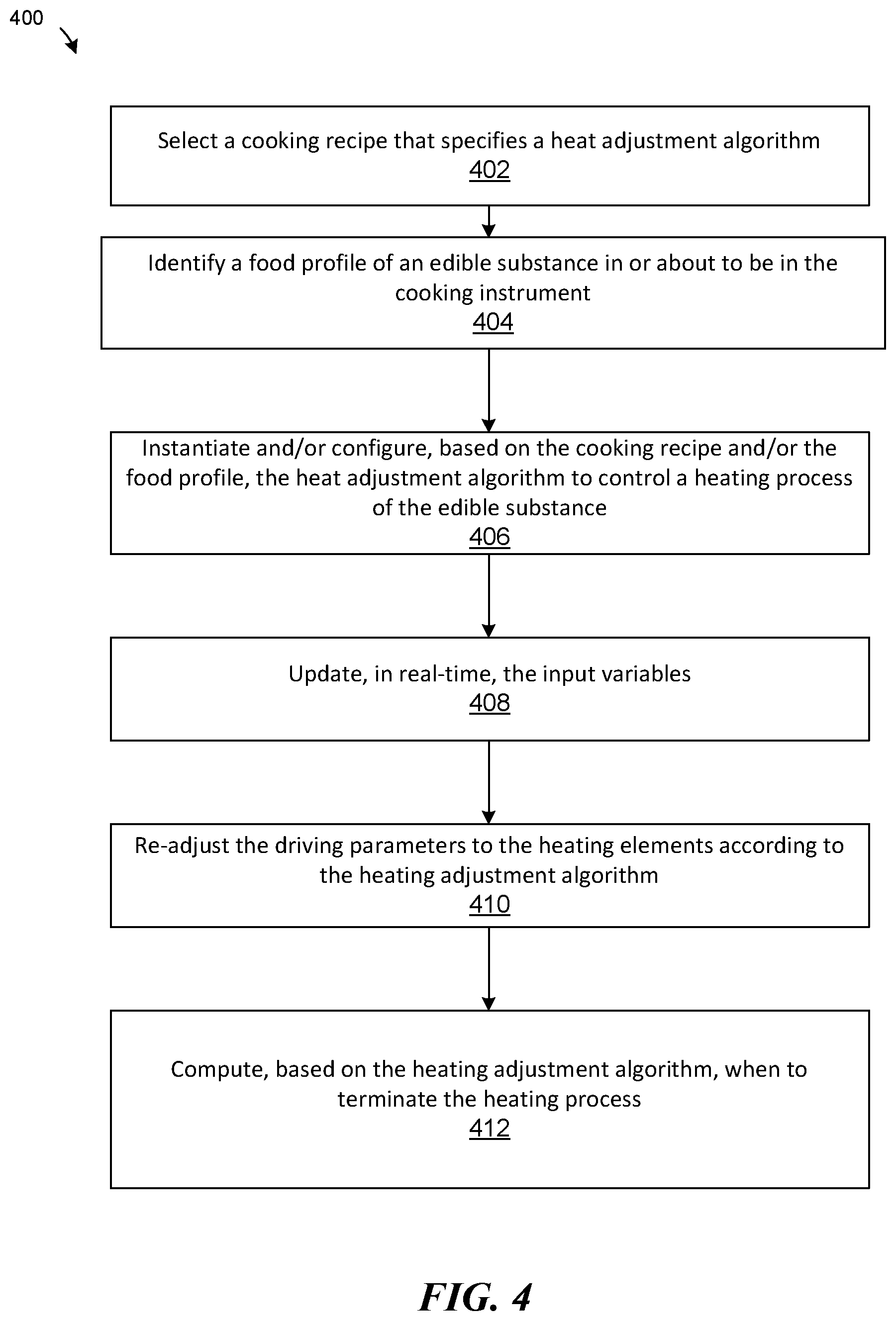 Patent US12320531 Figure 3 – Dynamic heat adjustment of a spectral power distribution configurable cooking instrument