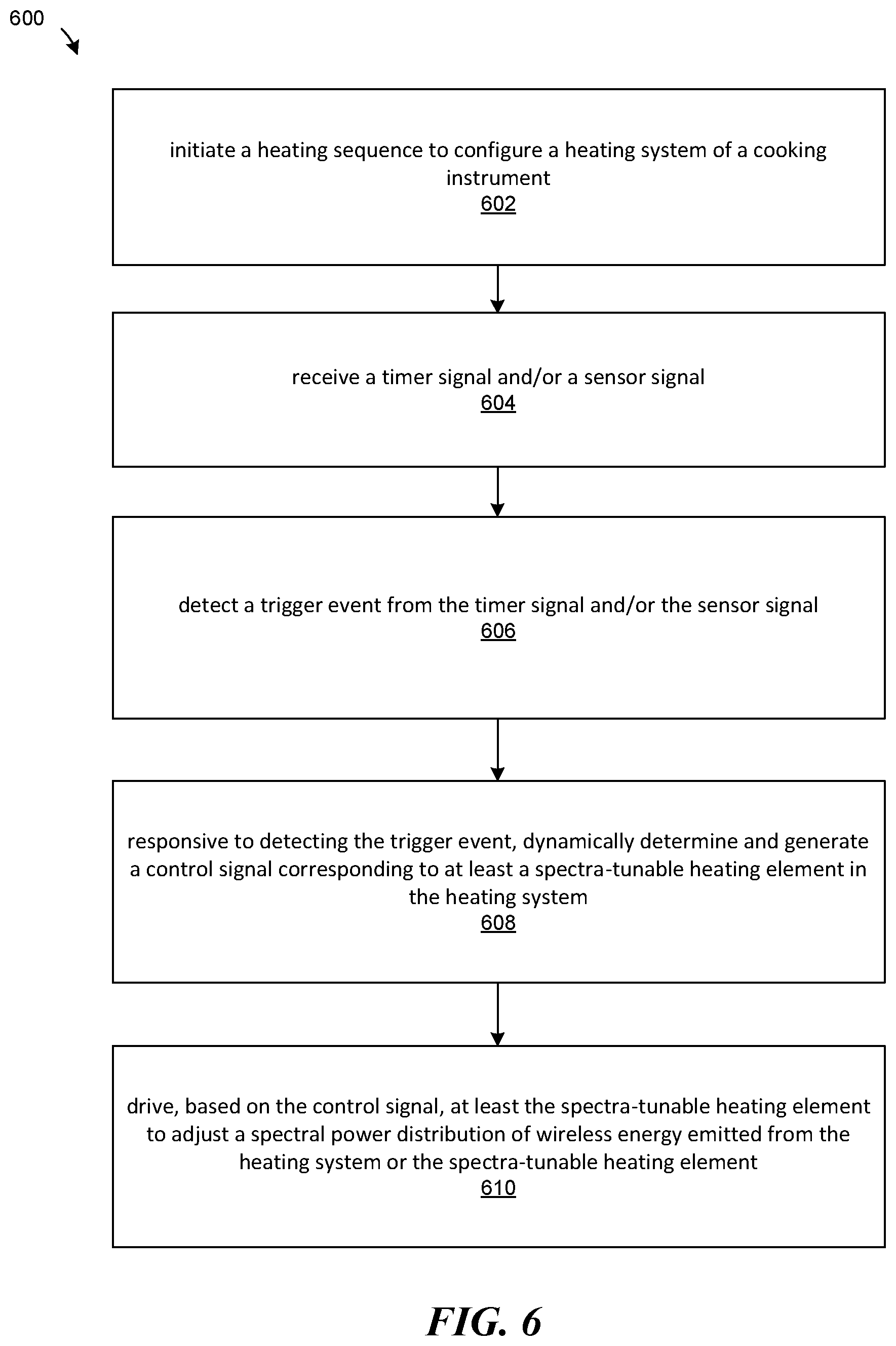 Patent US12320531 Figure 8 – Dynamic heat adjustment of a spectral power distribution configurable cooking instrument