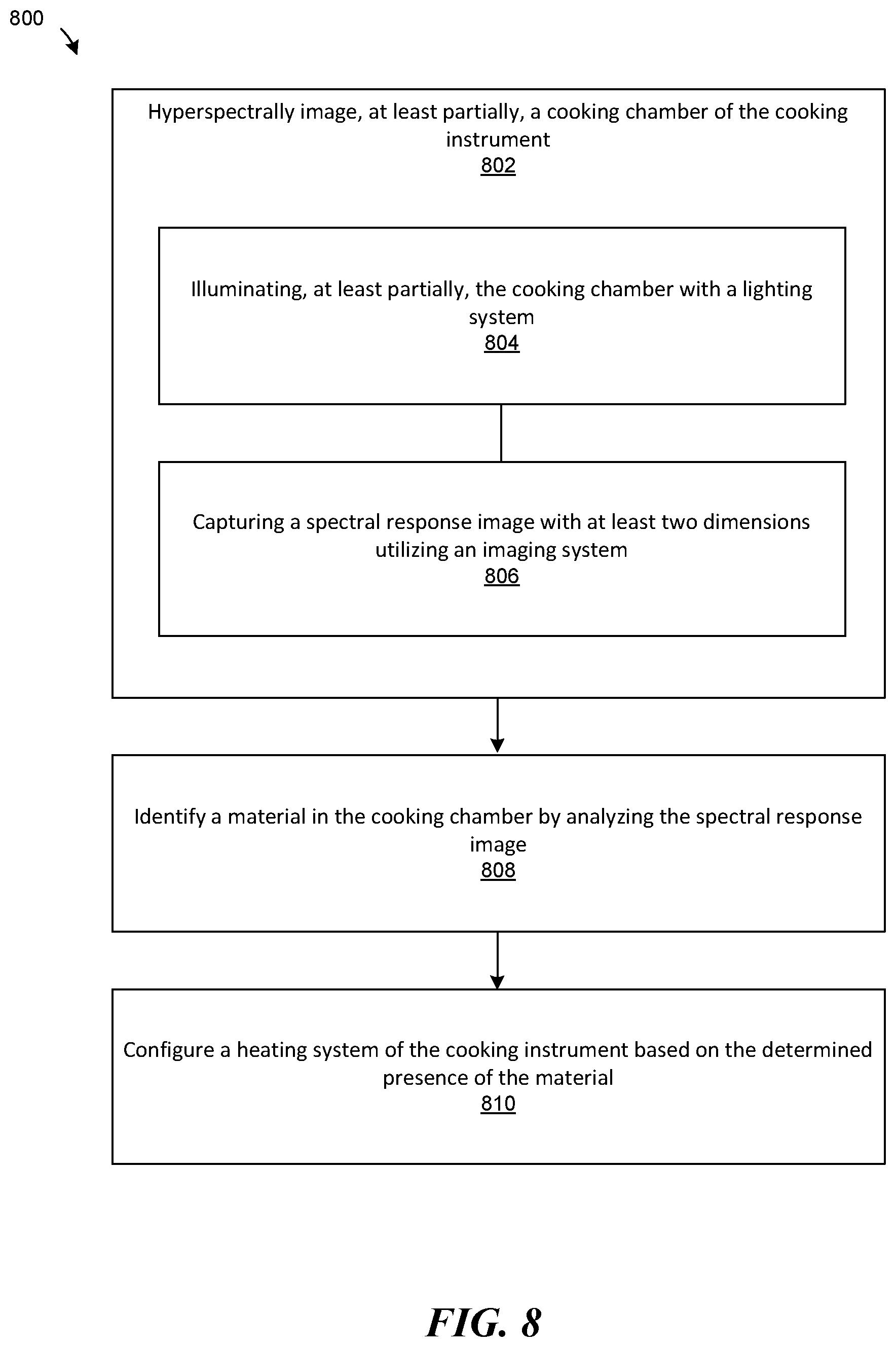 Patent US12320531 Figure 10 – Dynamic heat adjustment of a spectral power distribution configurable cooking instrument