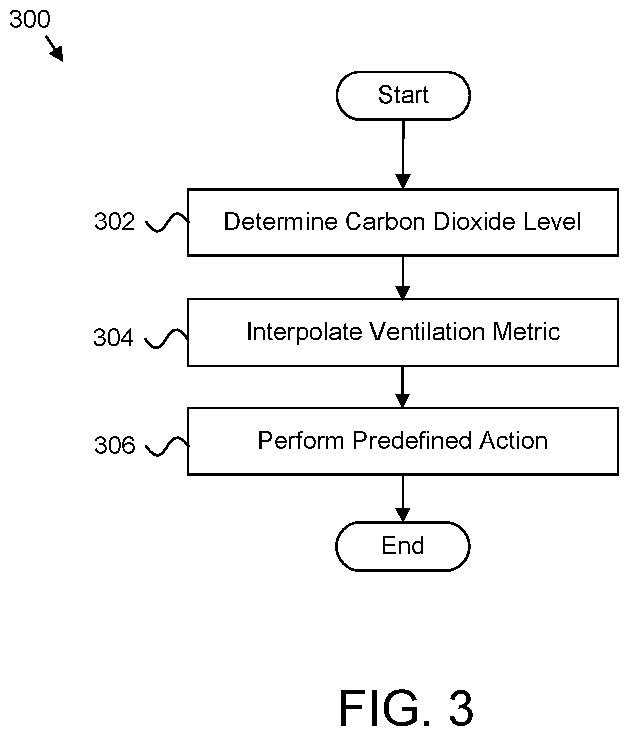 Patent US12320533 Figure 3 – Carbon dioxide based ventilation monitoring
