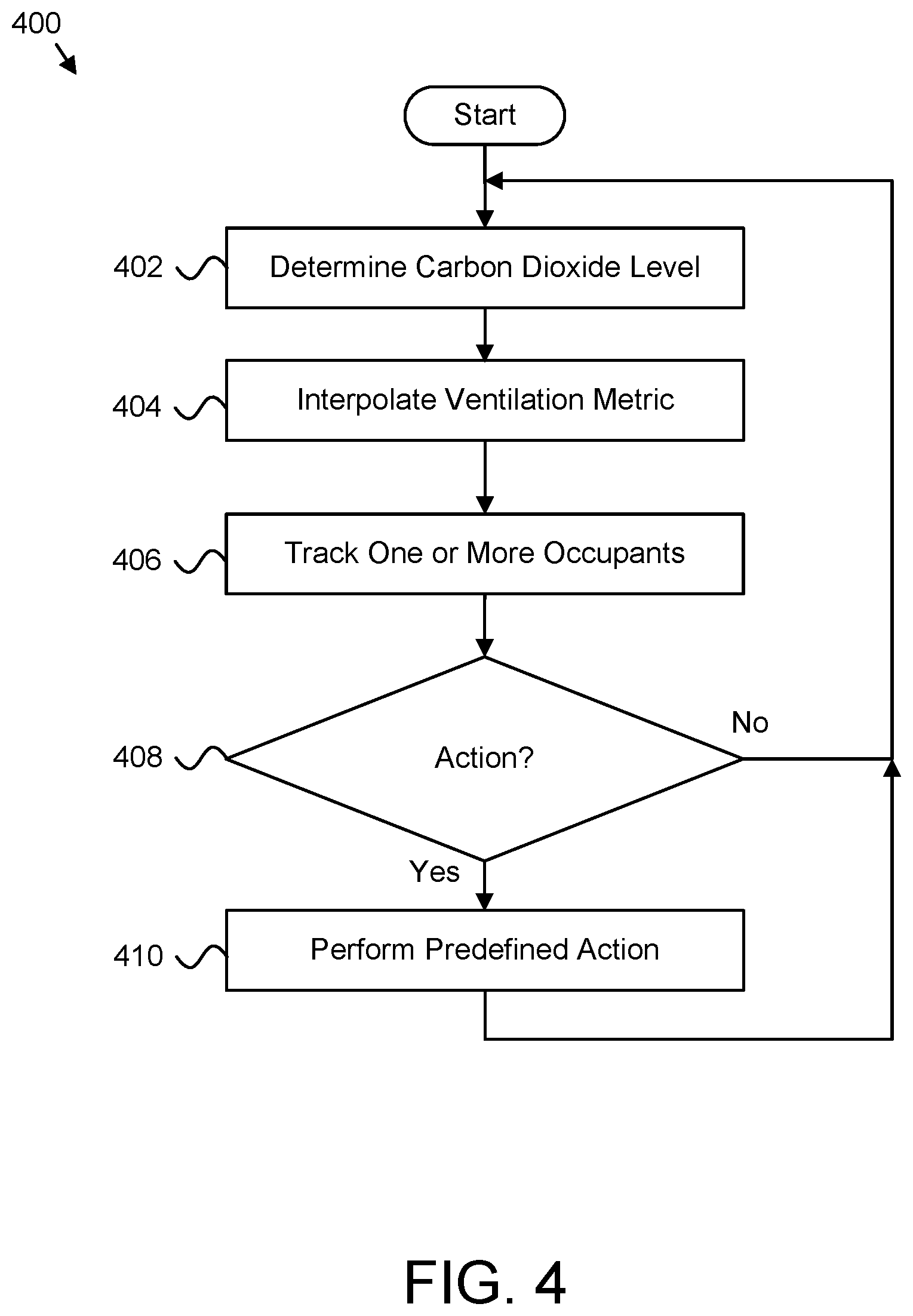 Patent US12320533 Figure 4 – Carbon dioxide based ventilation monitoring