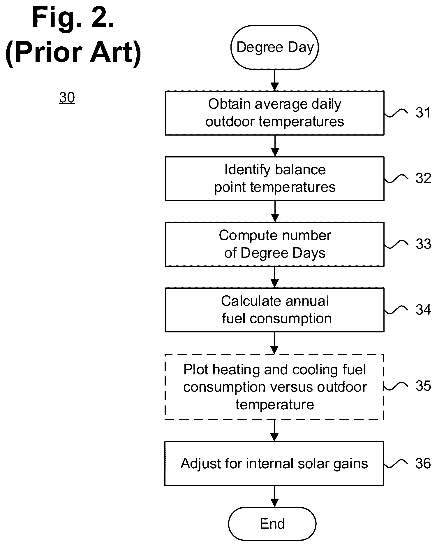 Patent US12320534 Figure 2 – System for building balance-point-based seasonal fuel consumption forecasting with the aid of a digital computer
