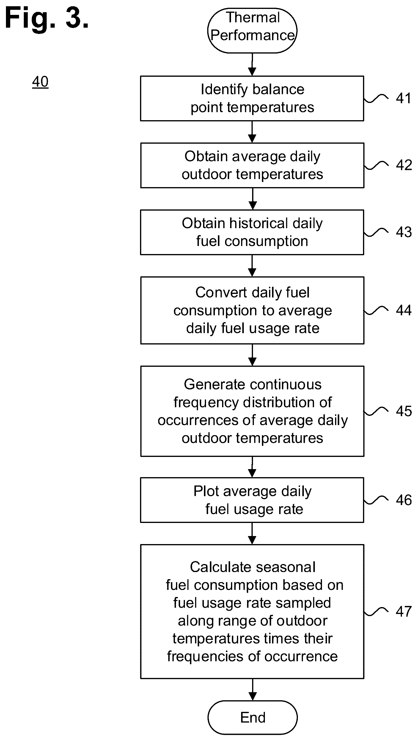 Patent US12320534 Figure 3 – System for building balance-point-based seasonal fuel consumption forecasting with the aid of a digital computer