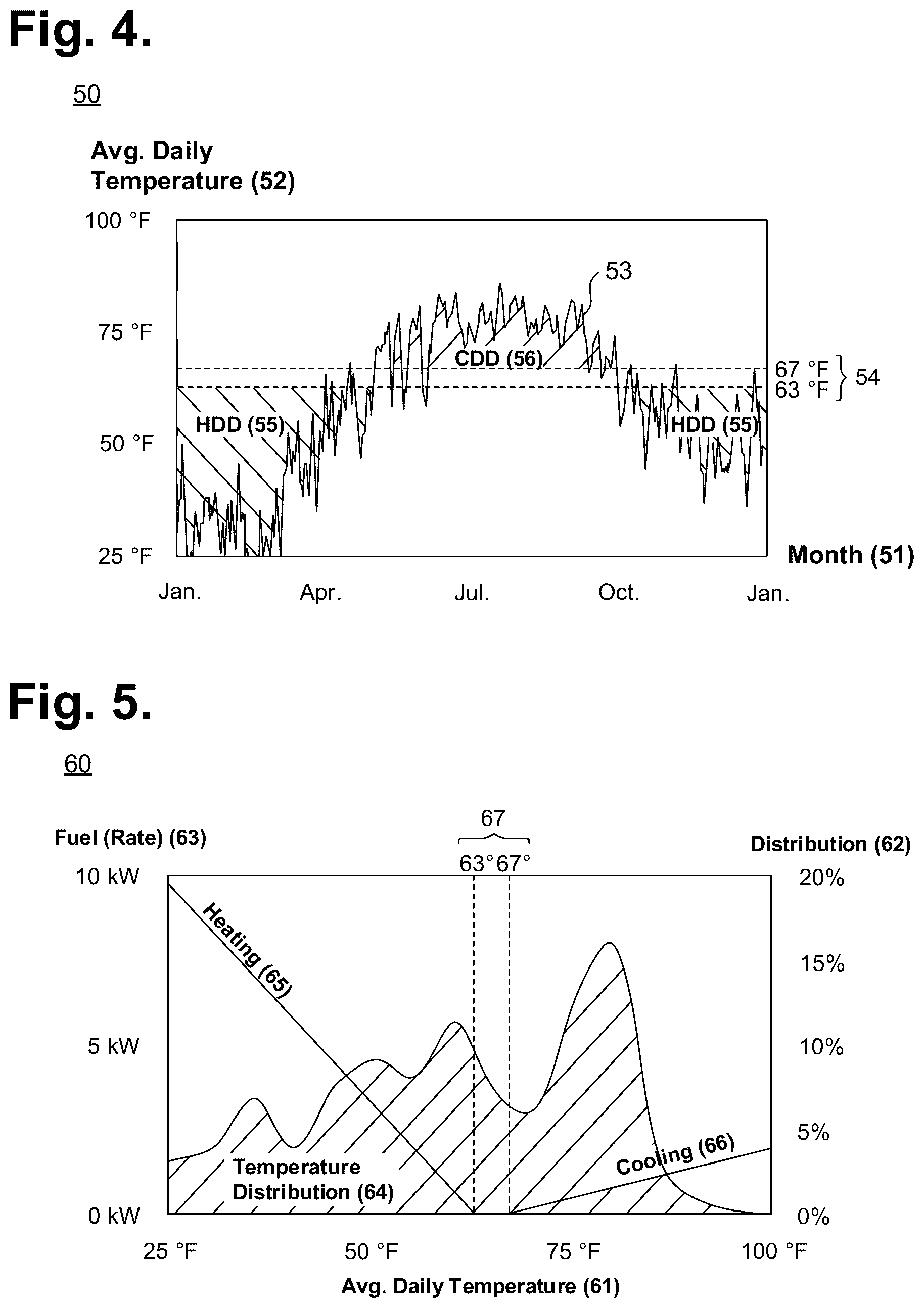 Patent US12320534 Figure 4 – System for building balance-point-based seasonal fuel consumption forecasting with the aid of a digital computer