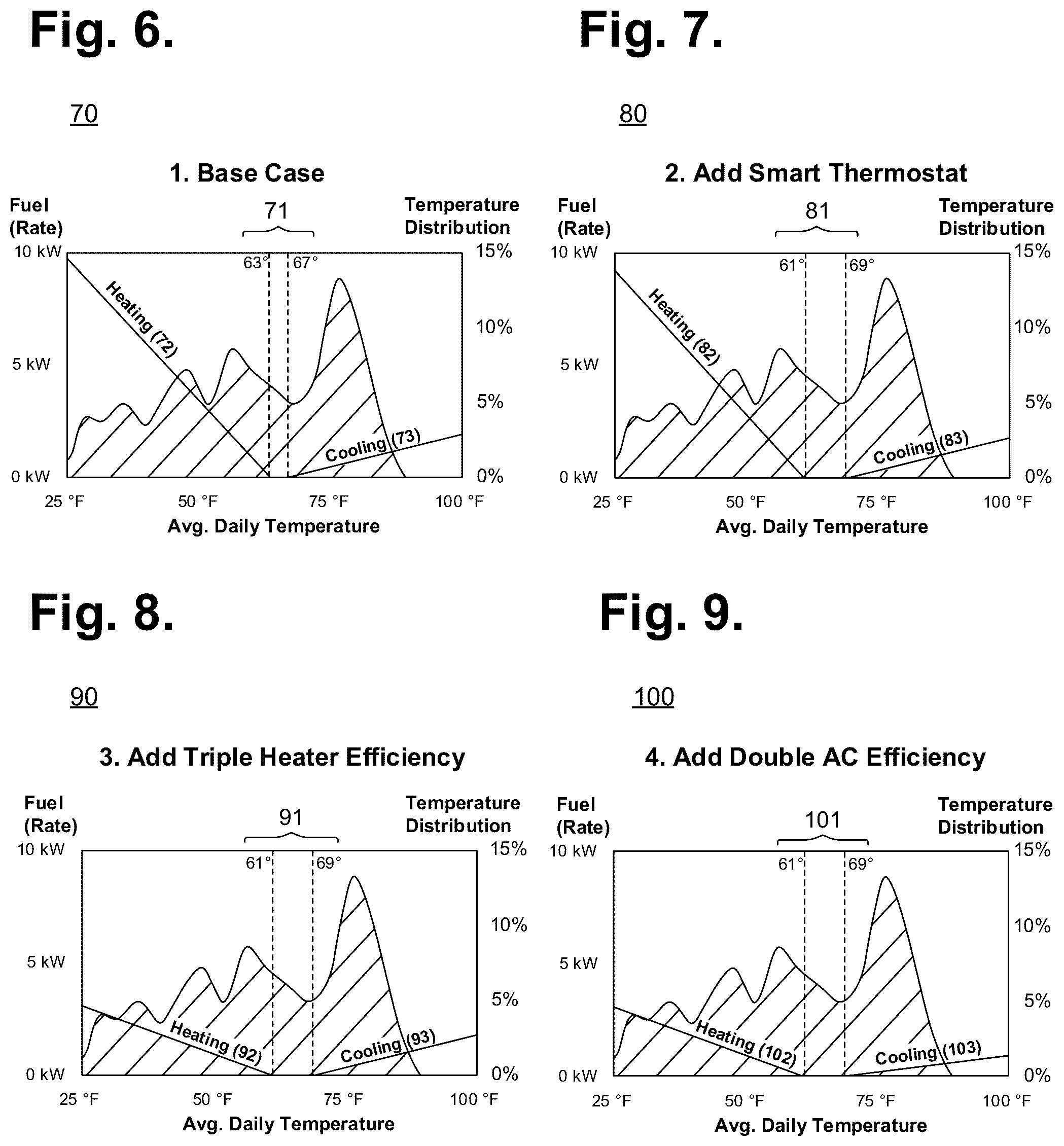Patent US12320534 Figure 5 – System for building balance-point-based seasonal fuel consumption forecasting with the aid of a digital computer