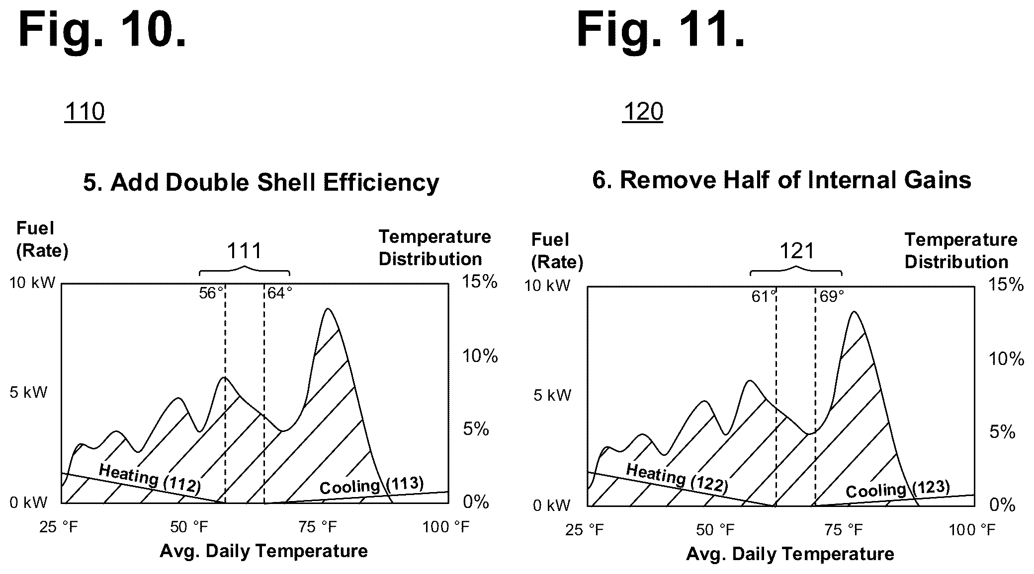 Patent US12320534 Figure 6 – System for building balance-point-based seasonal fuel consumption forecasting with the aid of a digital computer
