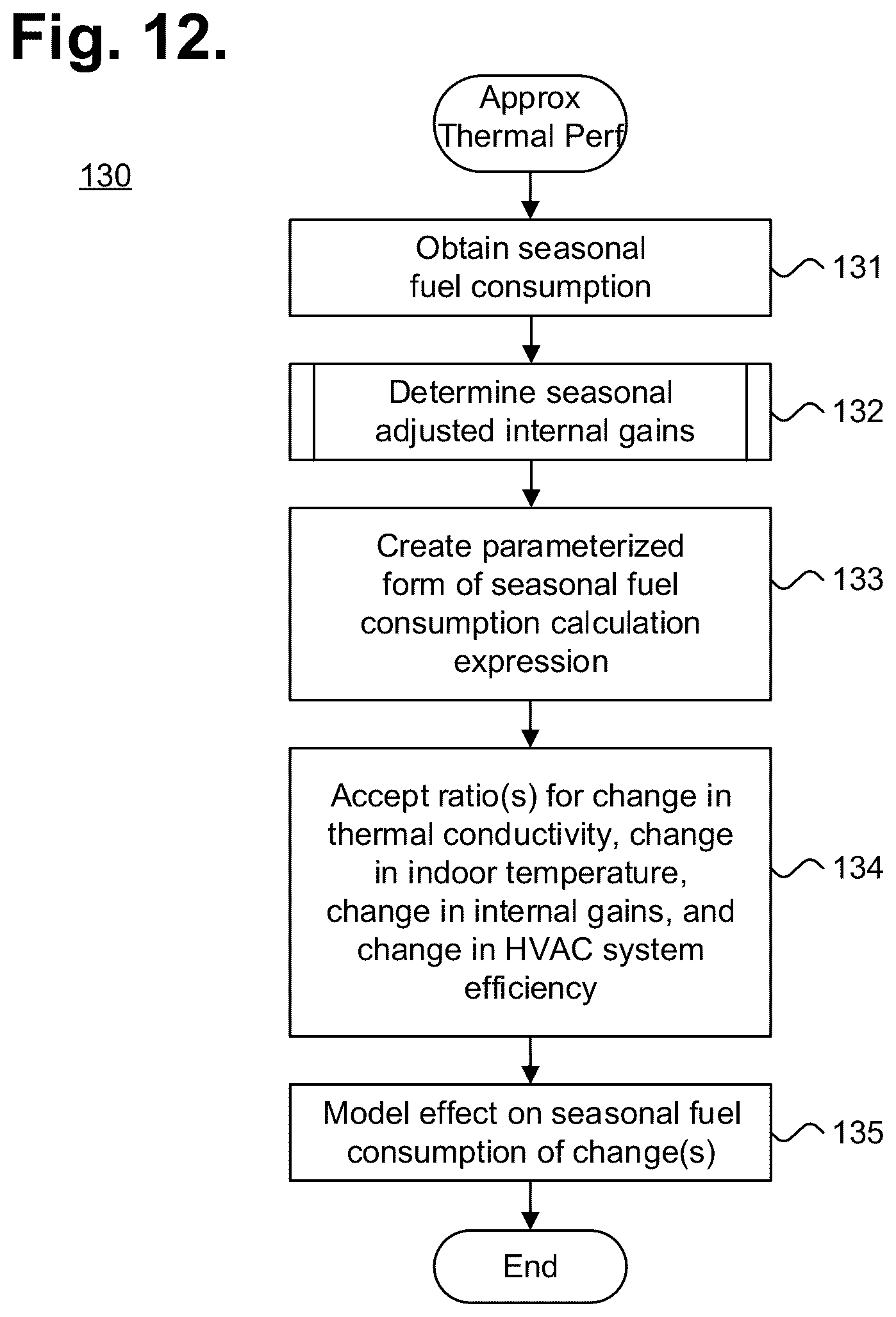 Patent US12320534 Figure 7 – System for building balance-point-based seasonal fuel consumption forecasting with the aid of a digital computer