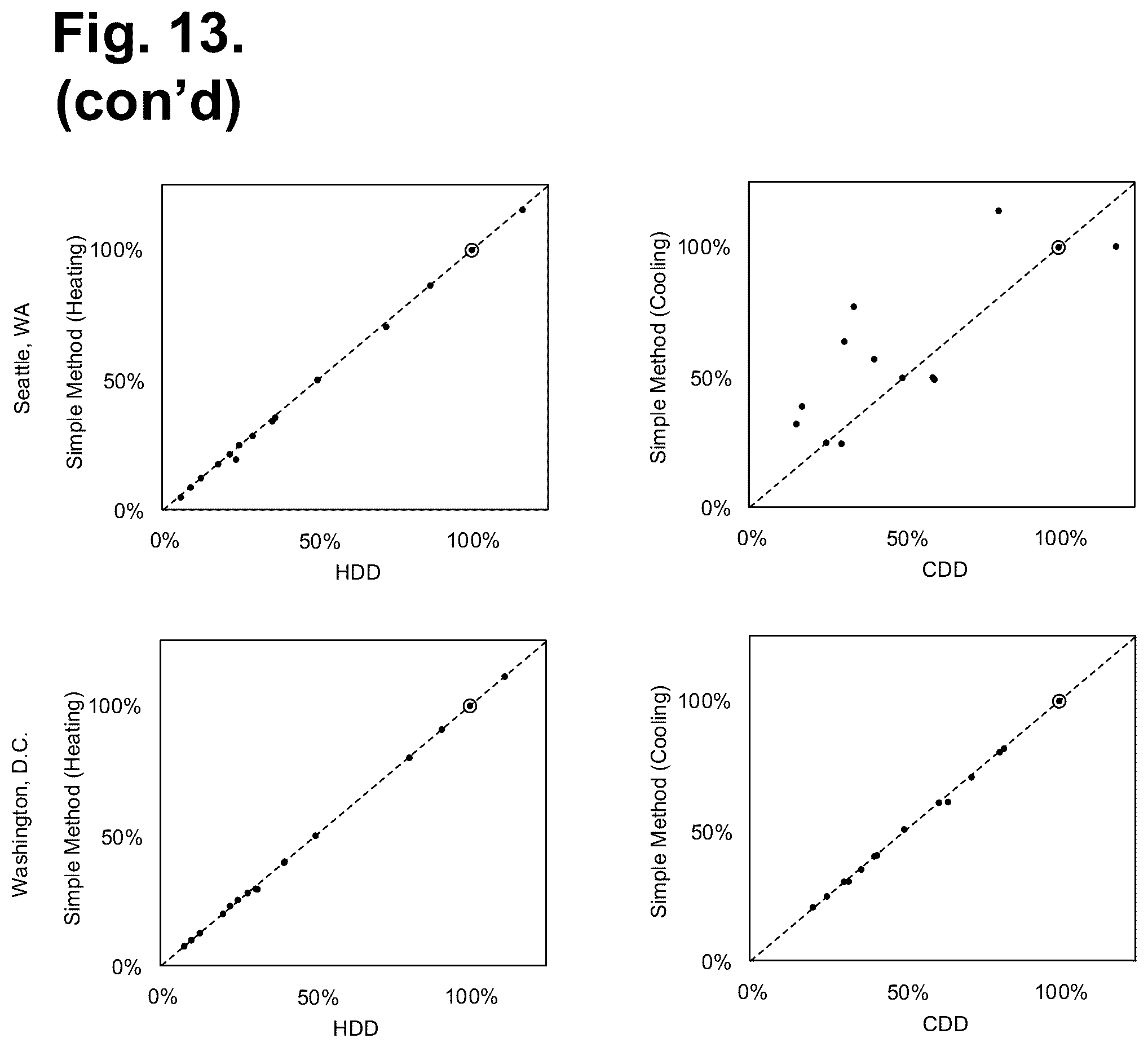 Patent US12320534 Figure 9 – System for building balance-point-based seasonal fuel consumption forecasting with the aid of a digital computer