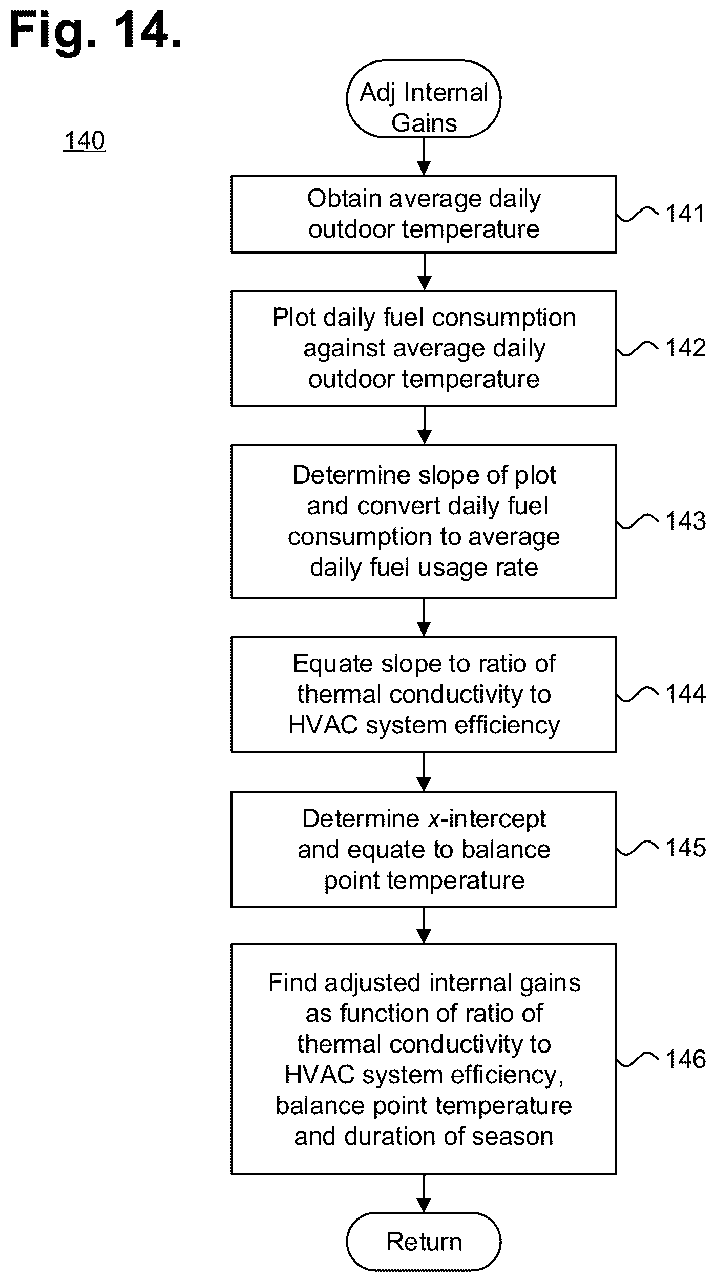 Patent US12320534 Figure 10 – System for building balance-point-based seasonal fuel consumption forecasting with the aid of a digital computer