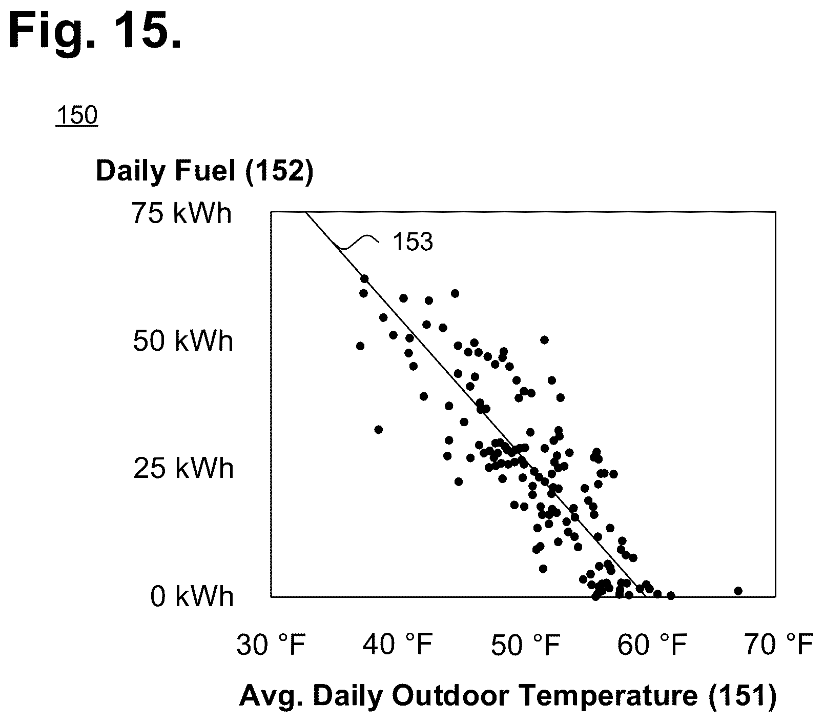 Patent US12320534 Figure 11 – System for building balance-point-based seasonal fuel consumption forecasting with the aid of a digital computer