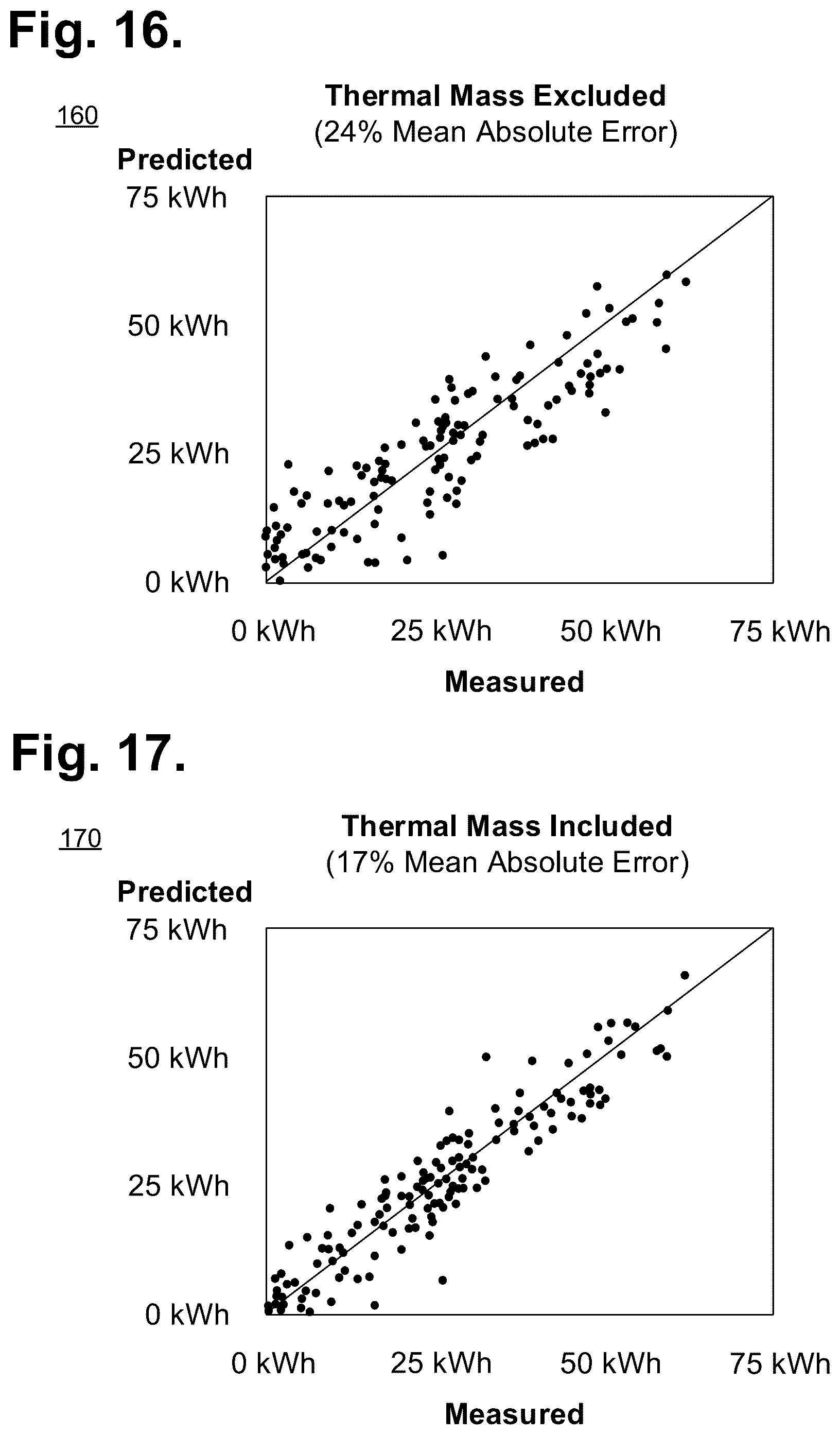 Patent US12320534 Figure 12 – System for building balance-point-based seasonal fuel consumption forecasting with the aid of a digital computer
