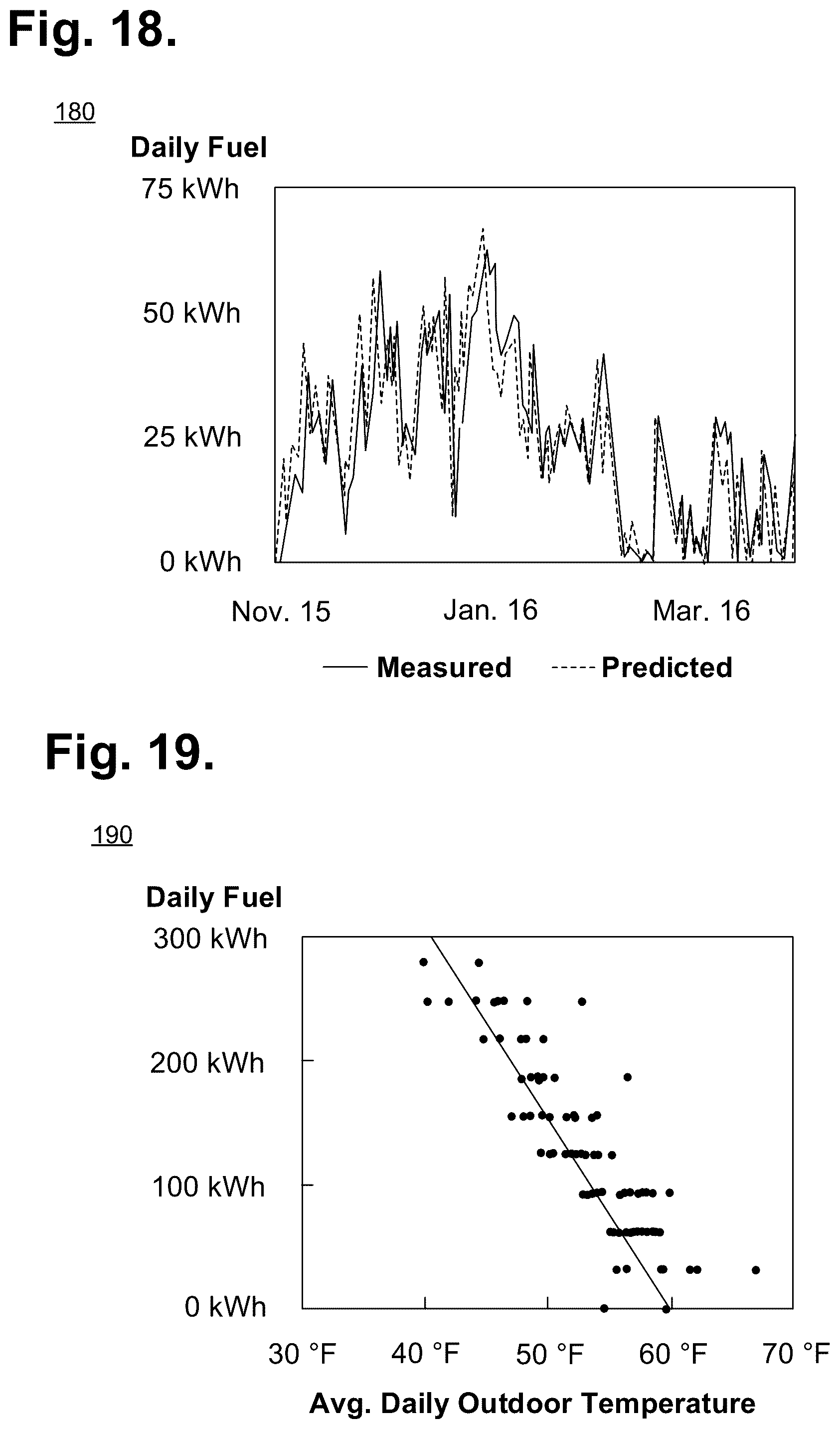 Patent US12320534 Figure 13 – System for building balance-point-based seasonal fuel consumption forecasting with the aid of a digital computer