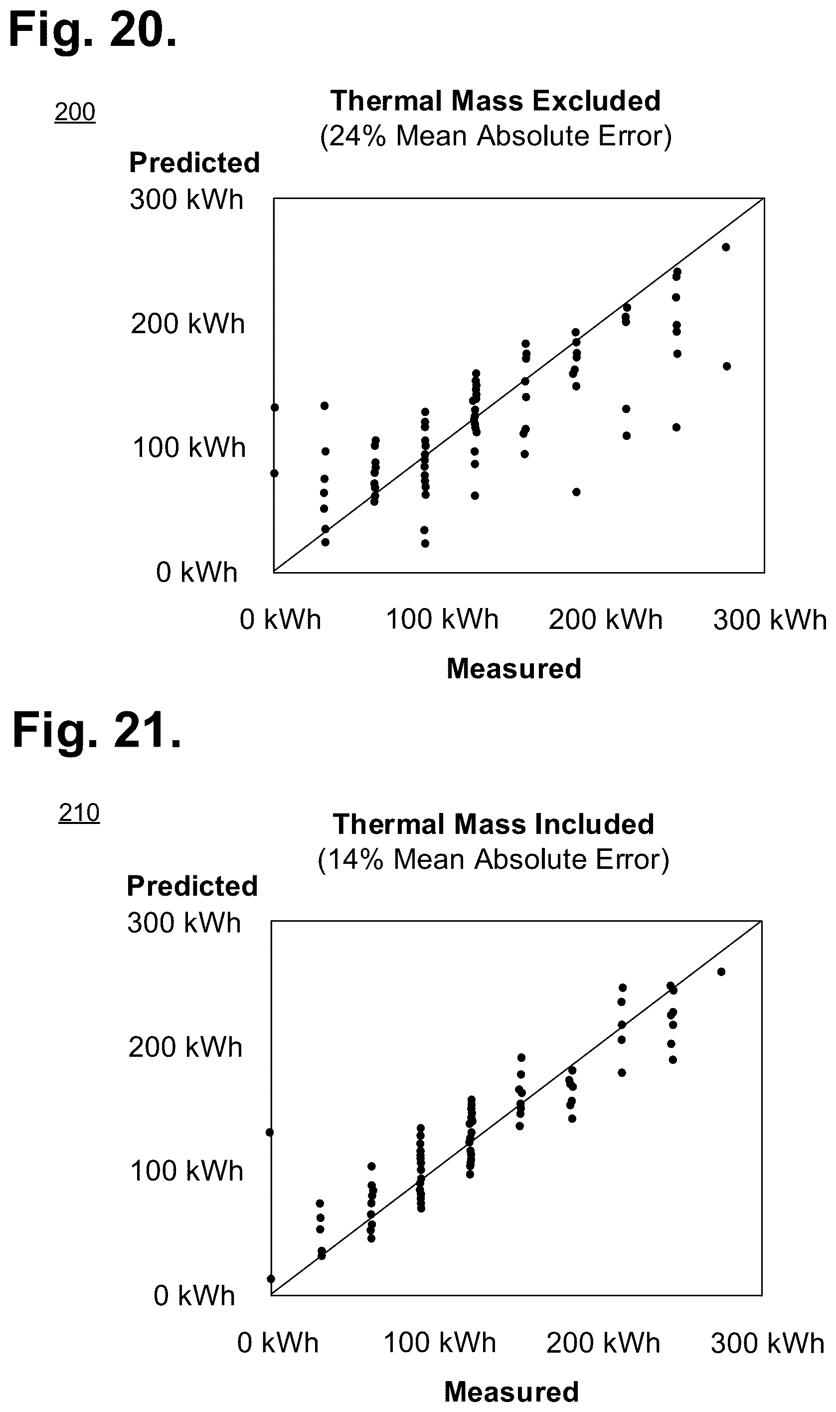 Patent US12320534 Figure 14 – System for building balance-point-based seasonal fuel consumption forecasting with the aid of a digital computer