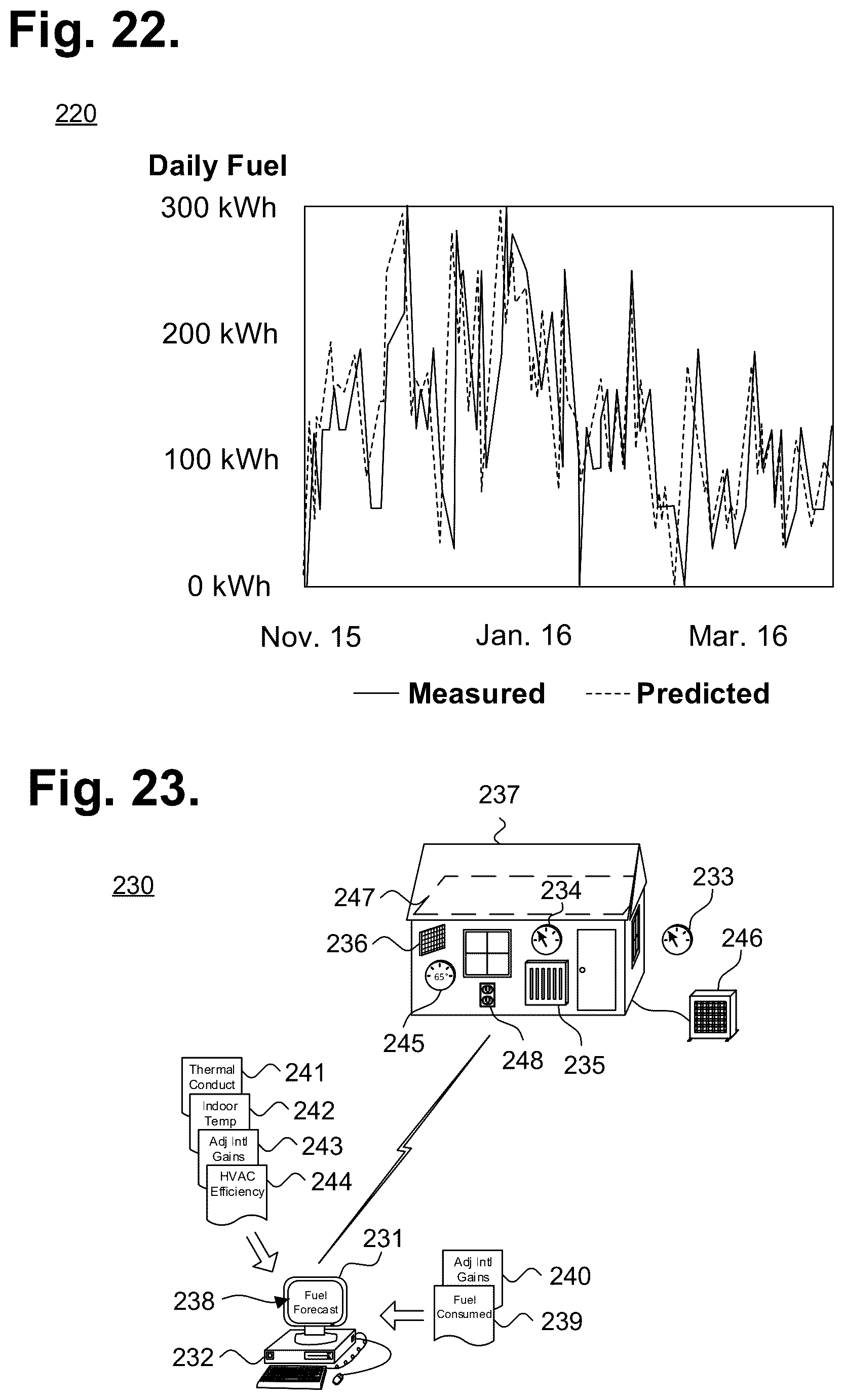 Patent US12320534 Figure 15 – System for building balance-point-based seasonal fuel consumption forecasting with the aid of a digital computer