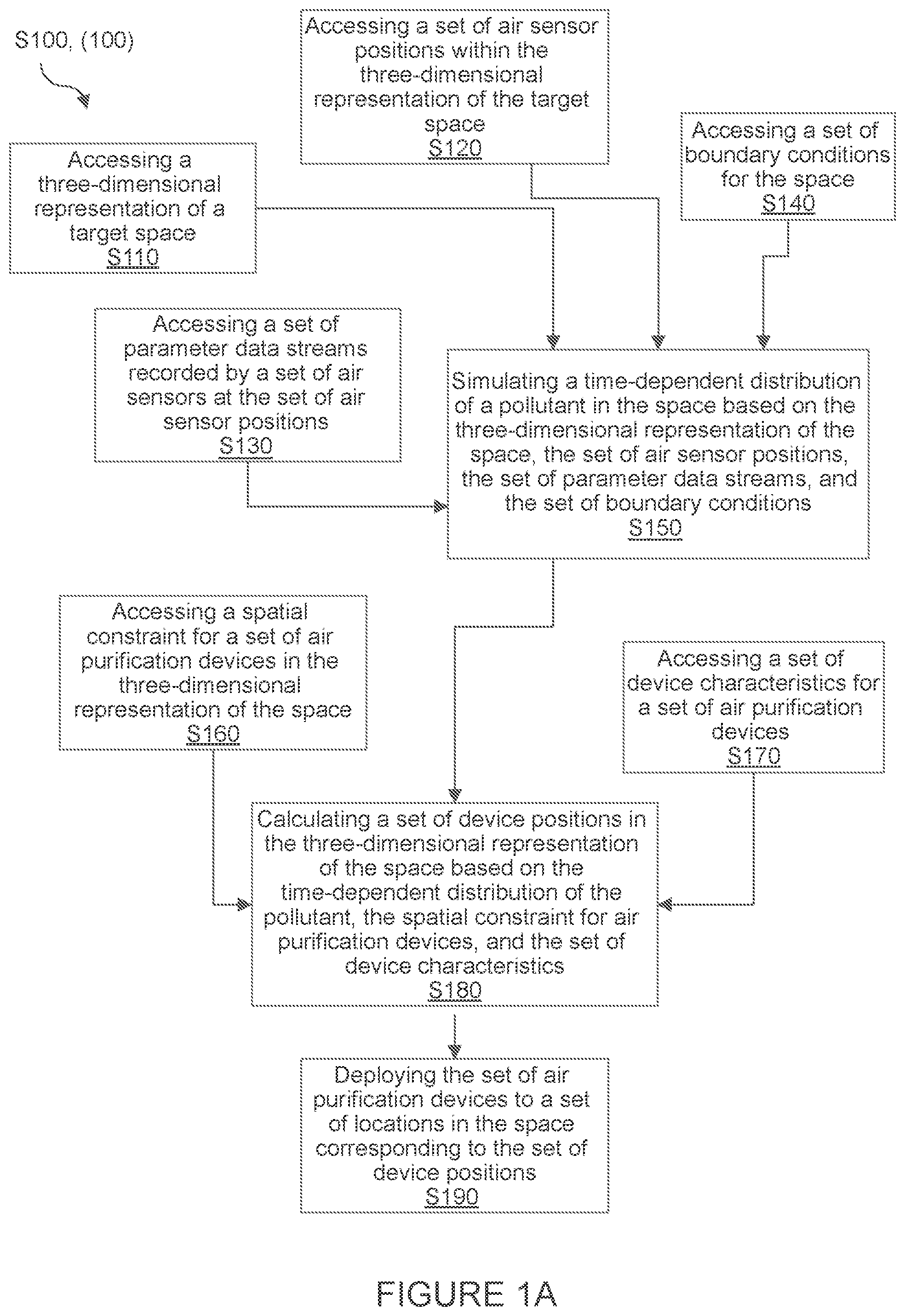 Patent US12320537 Figure 1 – Method for efficient deployment of a cluster of air purification devices in large indoor and outdoor spaces