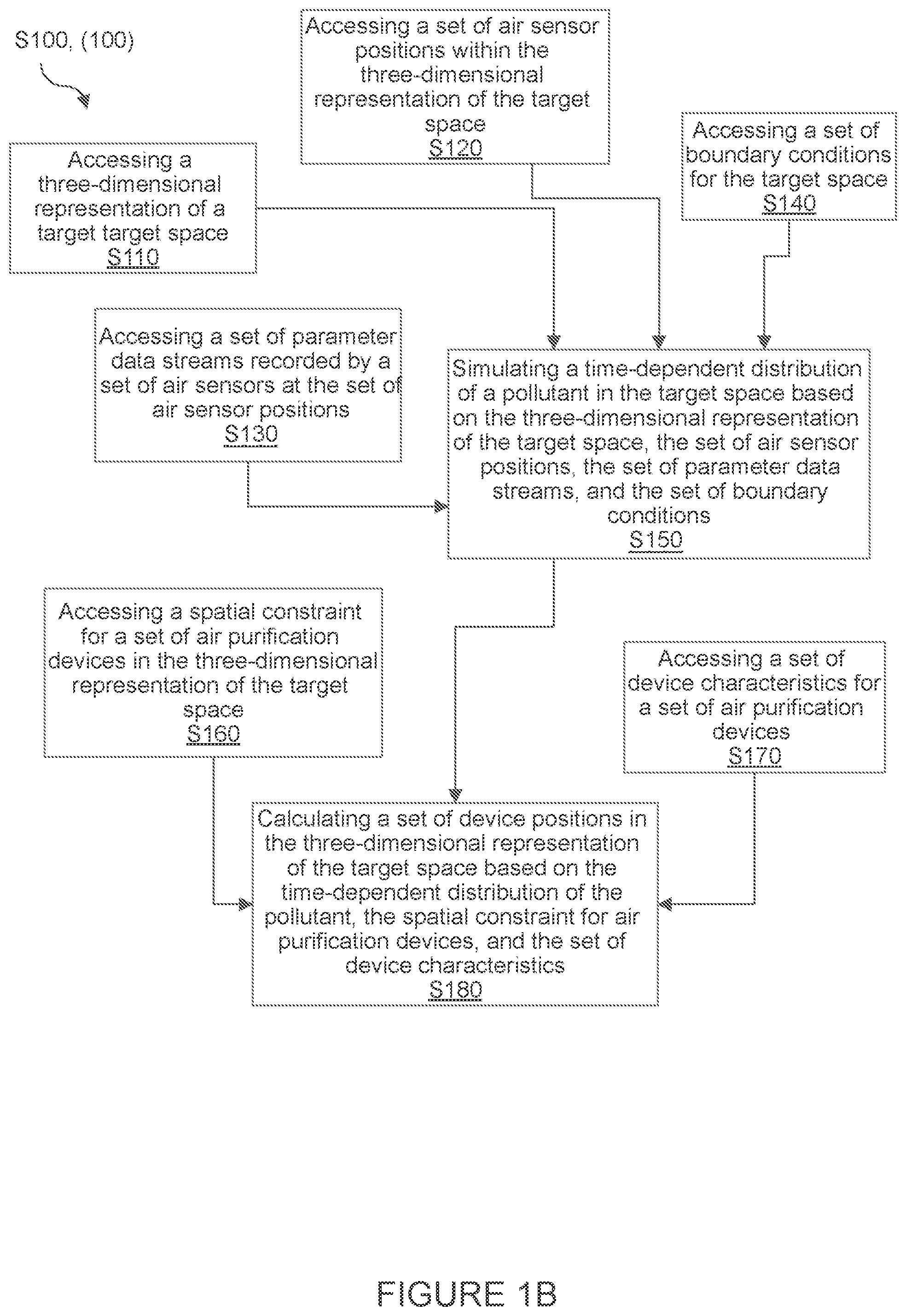 Patent US12320537 Figure 2 – Method for efficient deployment of a cluster of air purification devices in large indoor and outdoor spaces