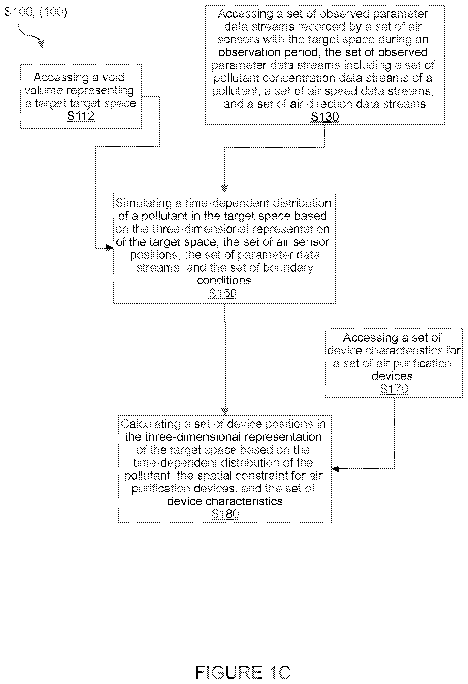 Patent US12320537 Figure 3 – Method for efficient deployment of a cluster of air purification devices in large indoor and outdoor spaces