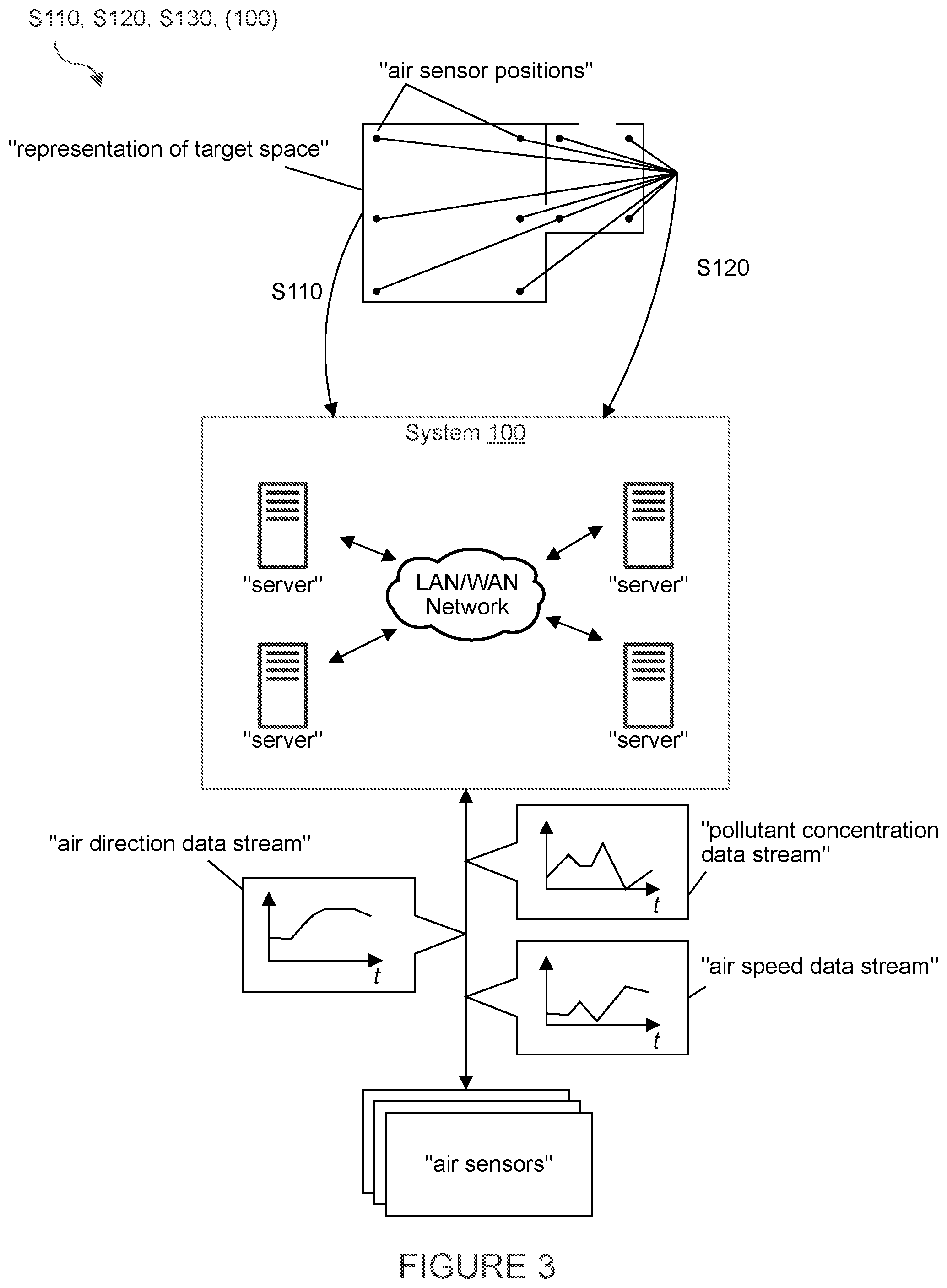 Patent US12320537 Figure 5 – Method for efficient deployment of a cluster of air purification devices in large indoor and outdoor spaces