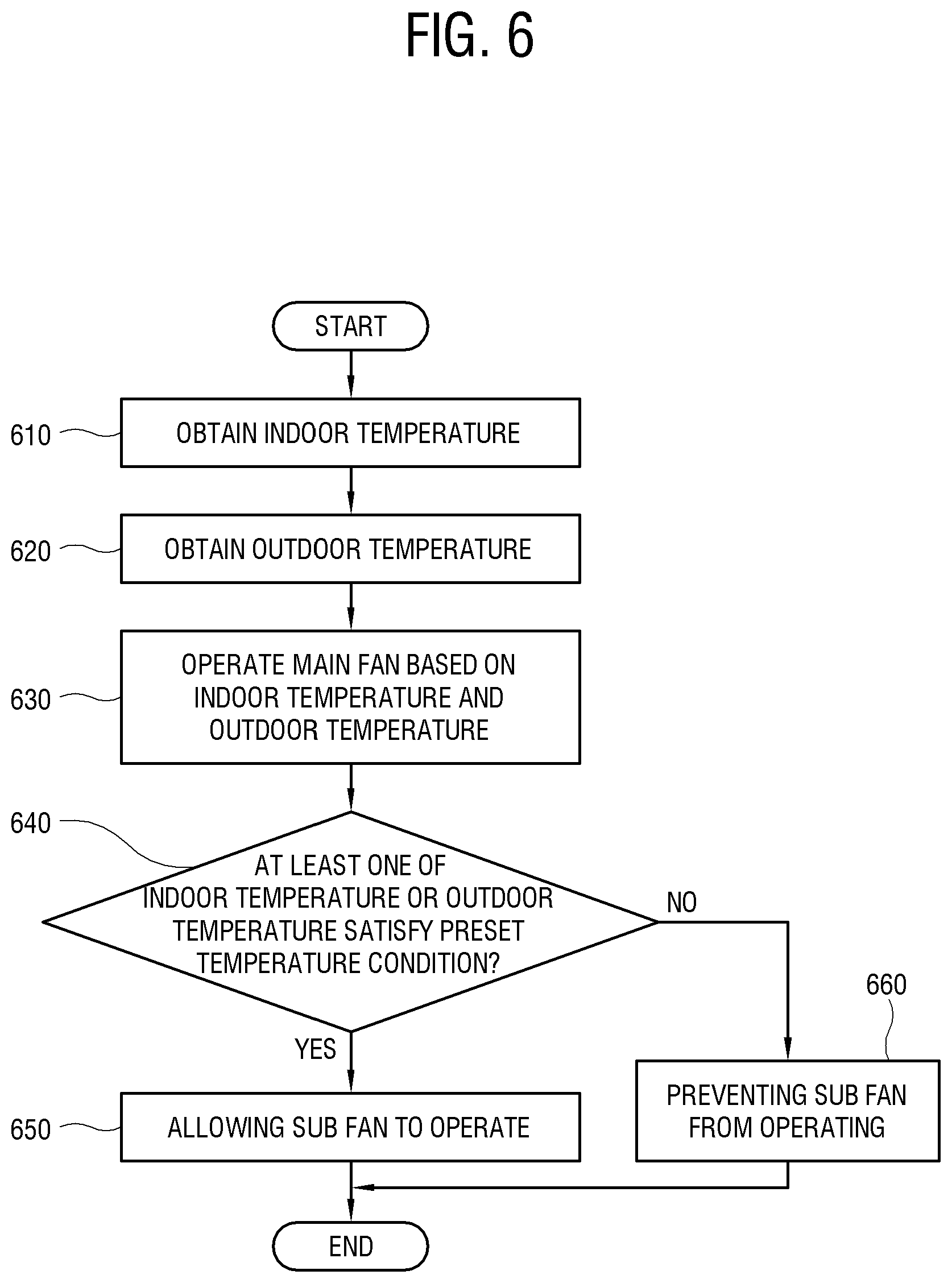 Patent US12320538 Figure 6 – Air conditioner and method for controlling same