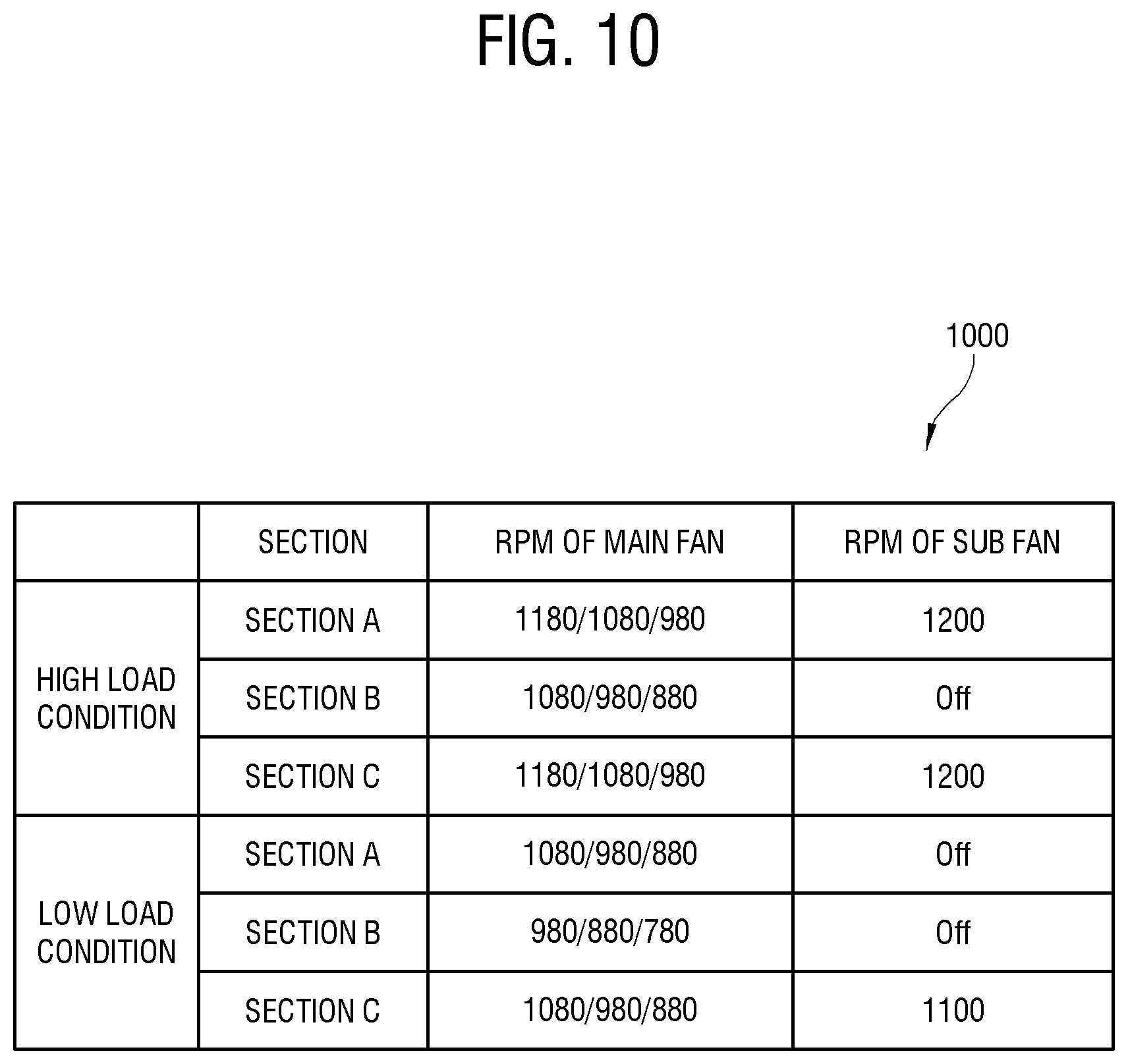 Patent US12320538 Figure 10 – Air conditioner and method for controlling same