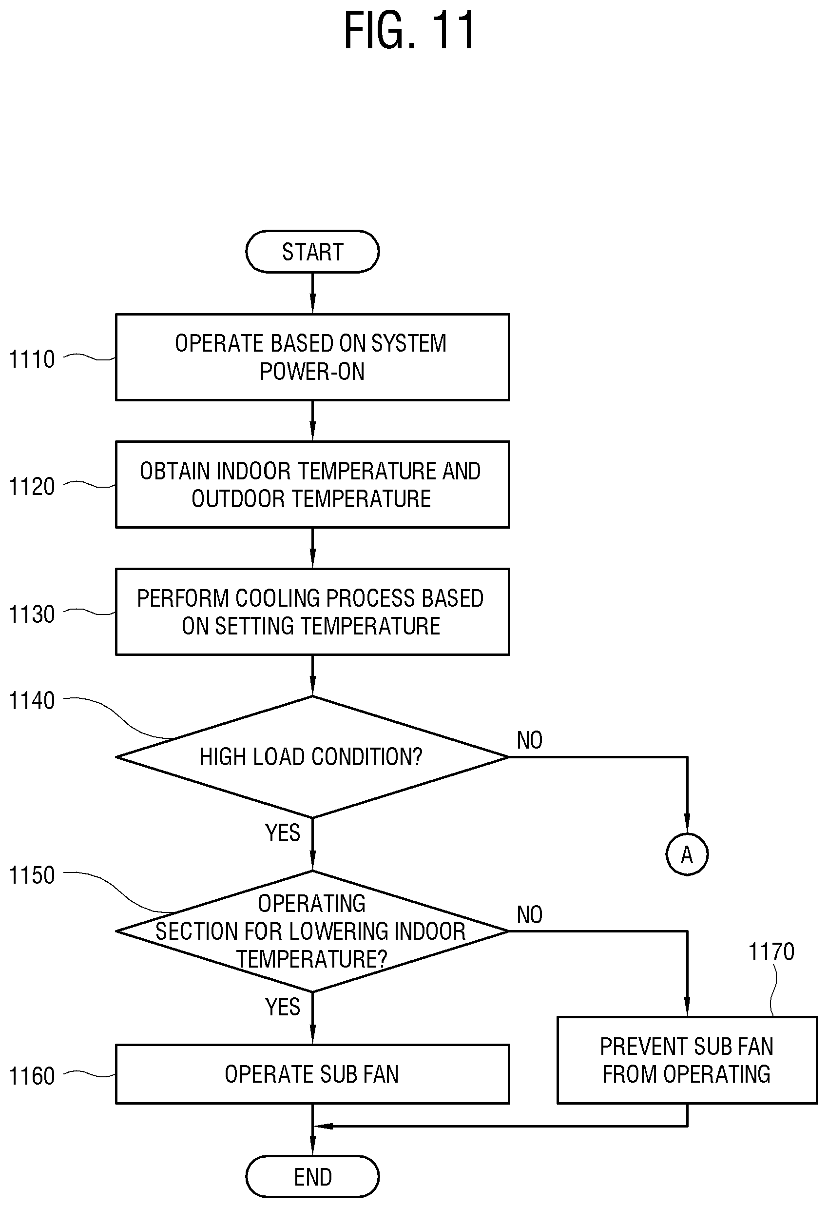 Patent US12320538 Figure 11 – Air conditioner and method for controlling same