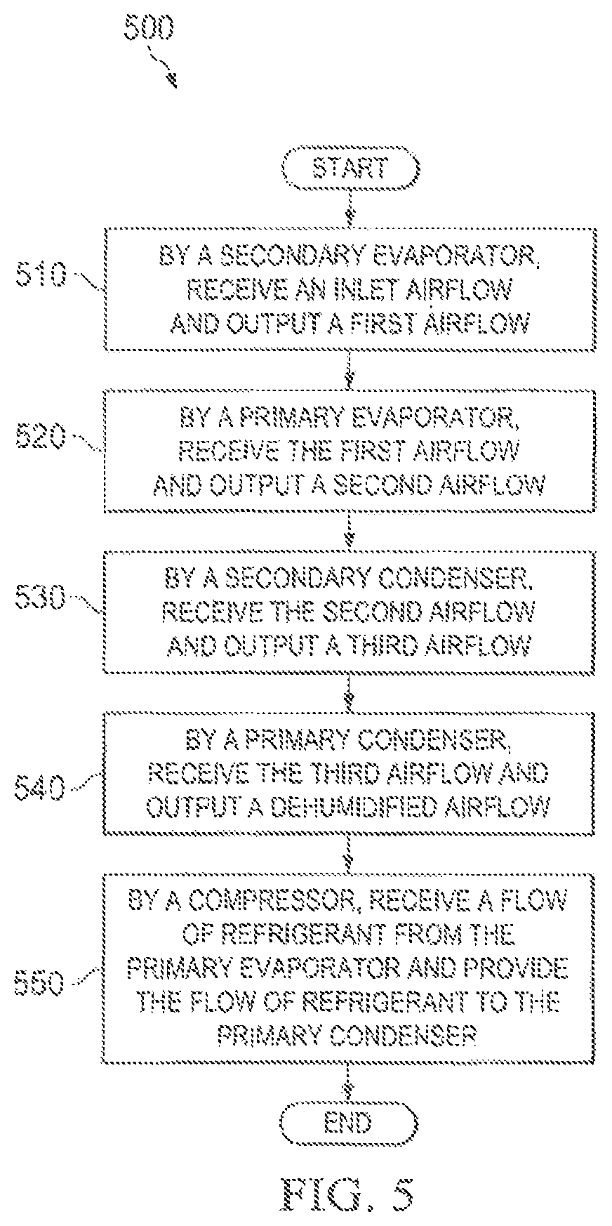 Patent US12320545 Figure 5 – Serial superheat control for a dehumidification system