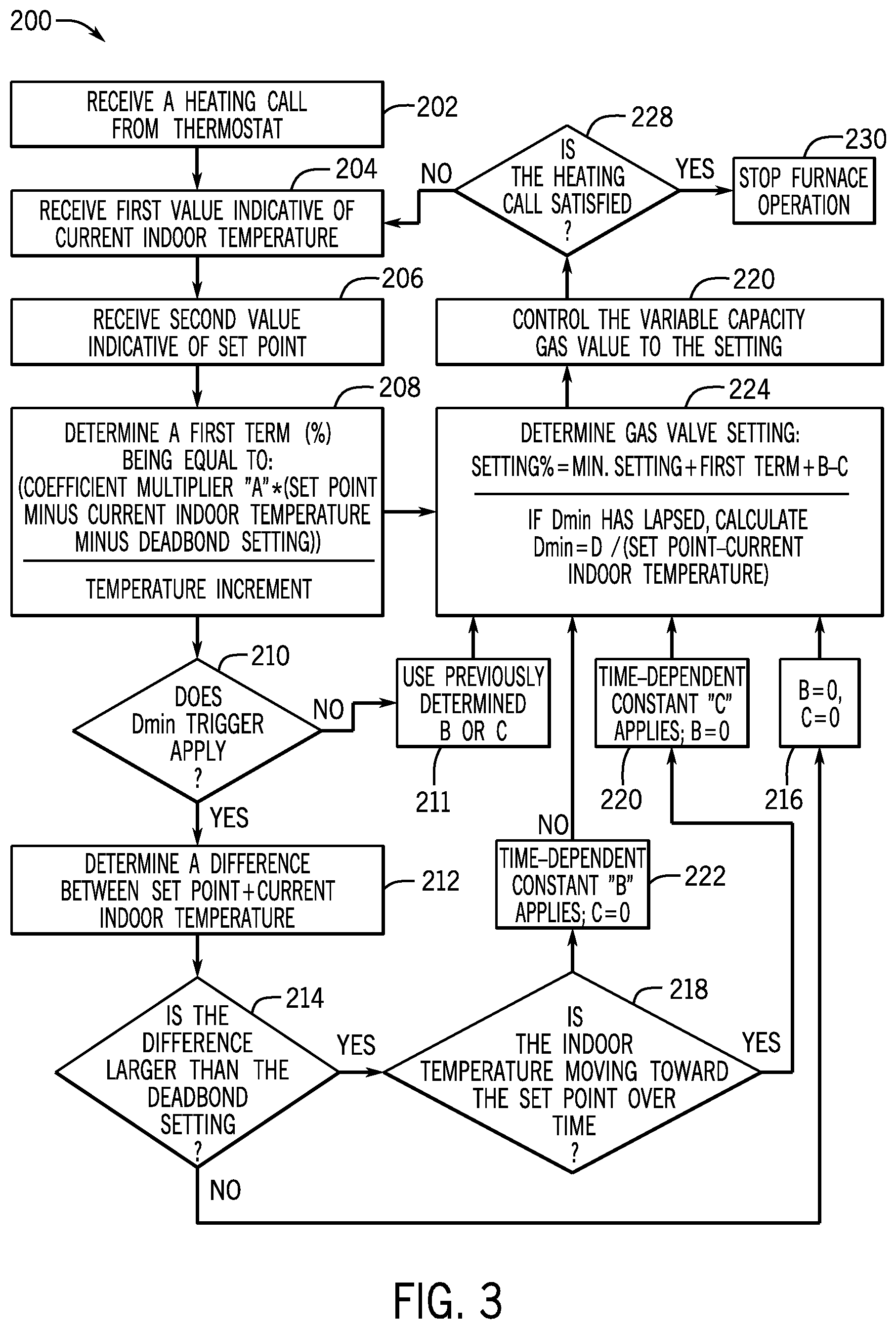 Patent US12320551 Figure 3 – Variable capacity furnace control