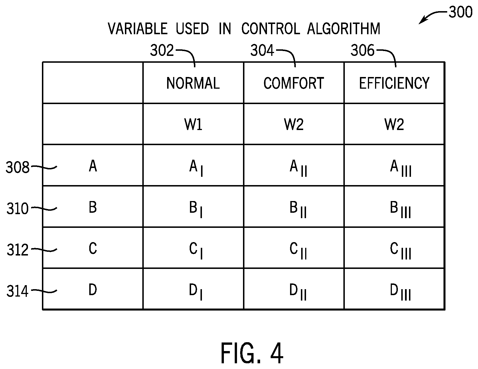 Patent US12320551 Figure 4 – Variable capacity furnace control