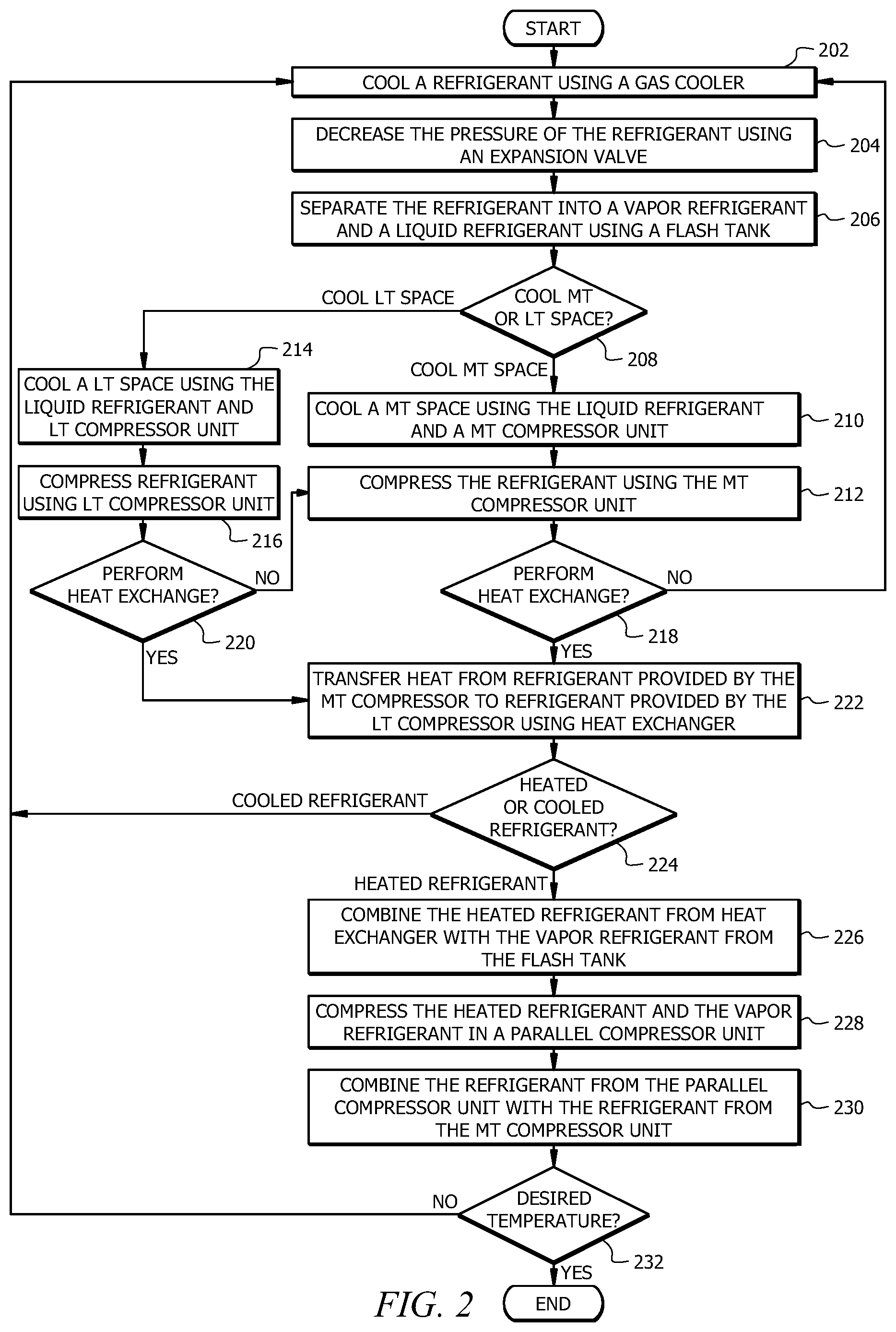 Patent US12320558 Figure 2 – CO 2 refrigeration system with isochoric compression