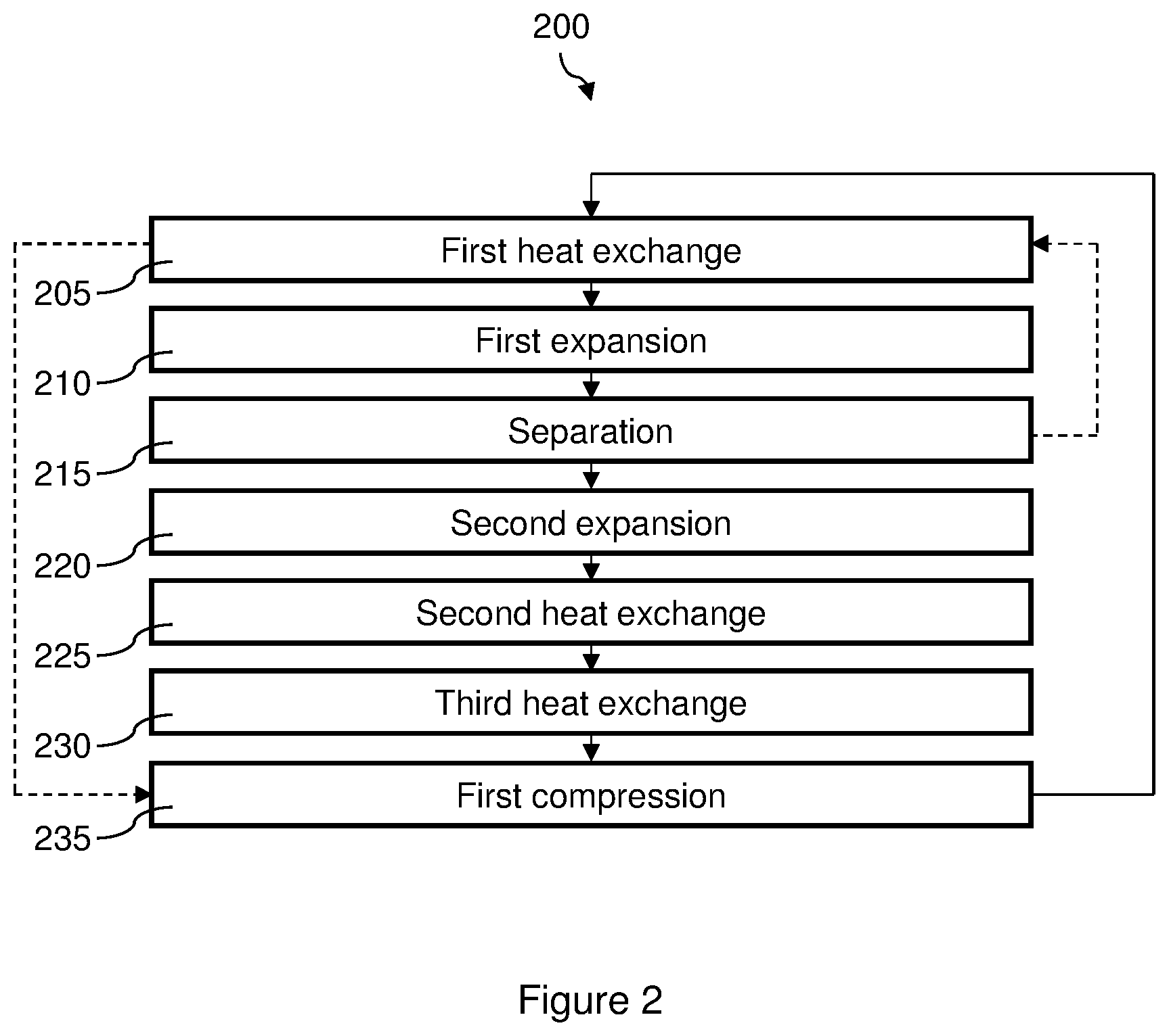 Patent US12320564 Figure 2 – Device and method for pre-cooling a stream of gas