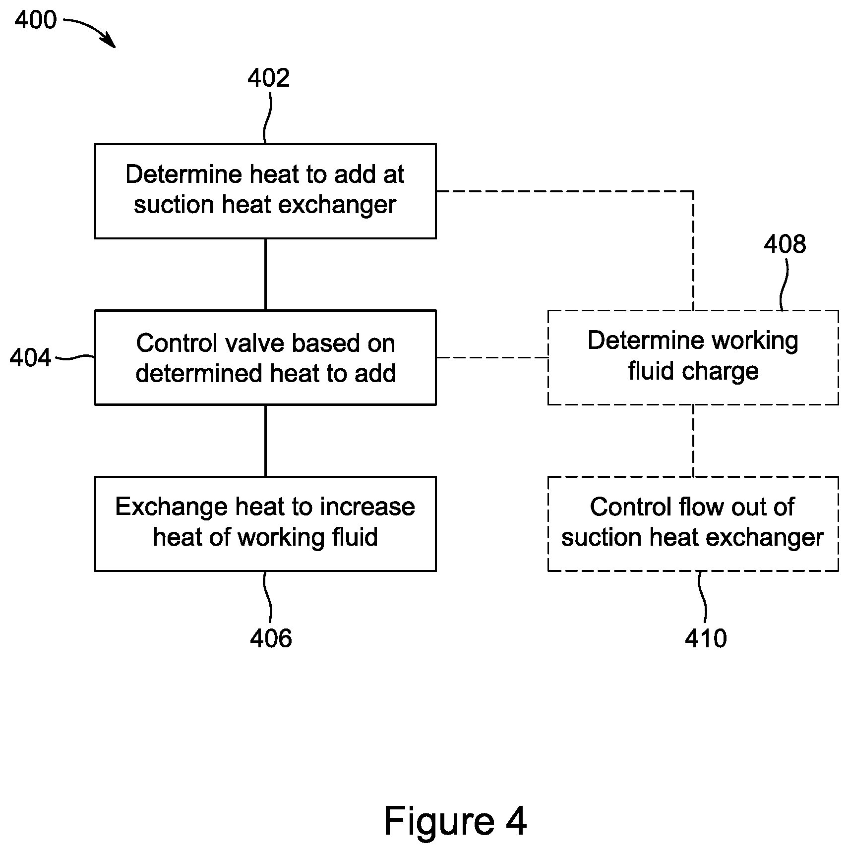 Patent US12320566 Figure 4 – Suction gas heat exchanger control and utilization