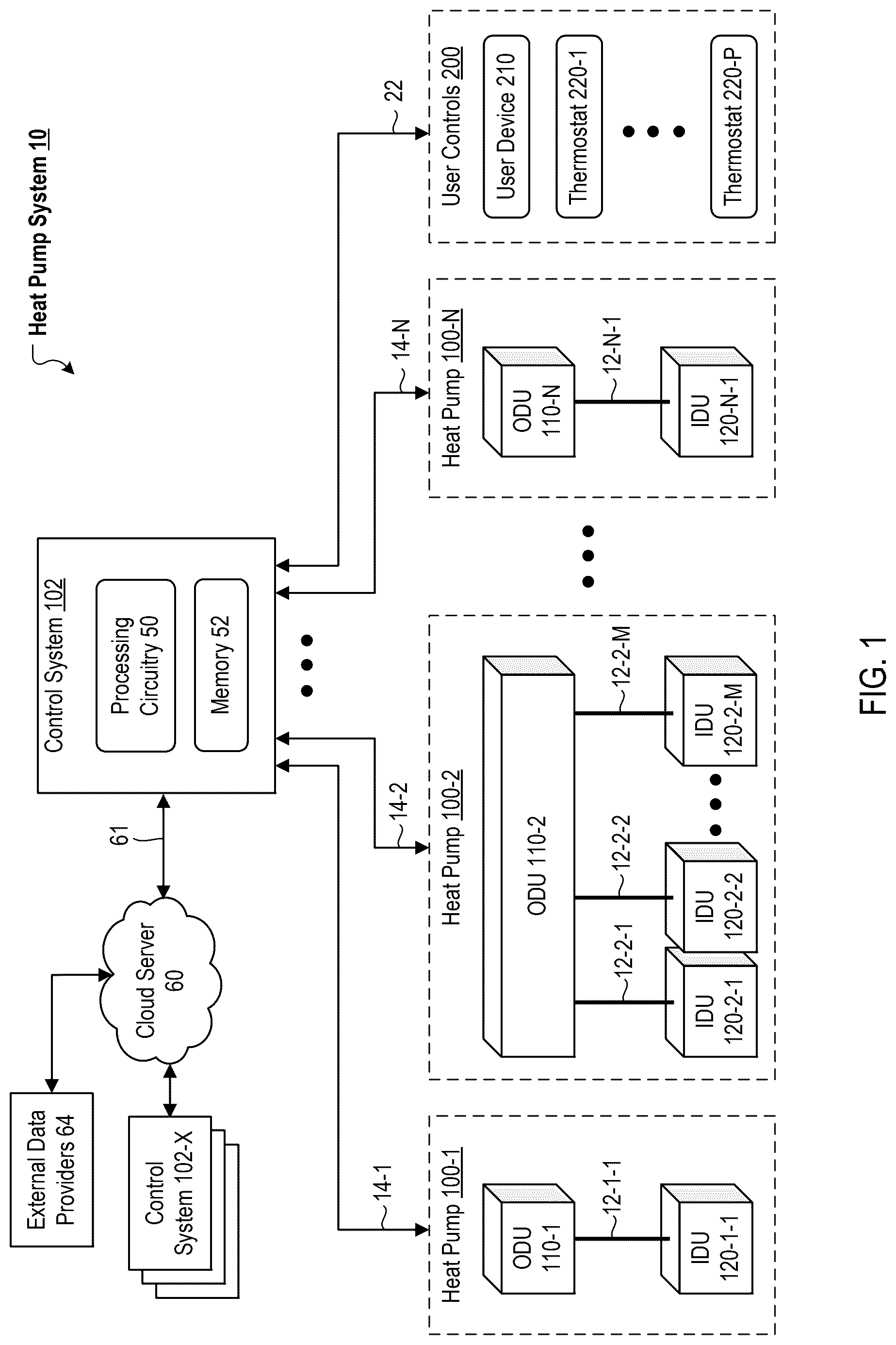 Patent US12320567 Figure 1 – Heat pump systems utilizing distributed control systems