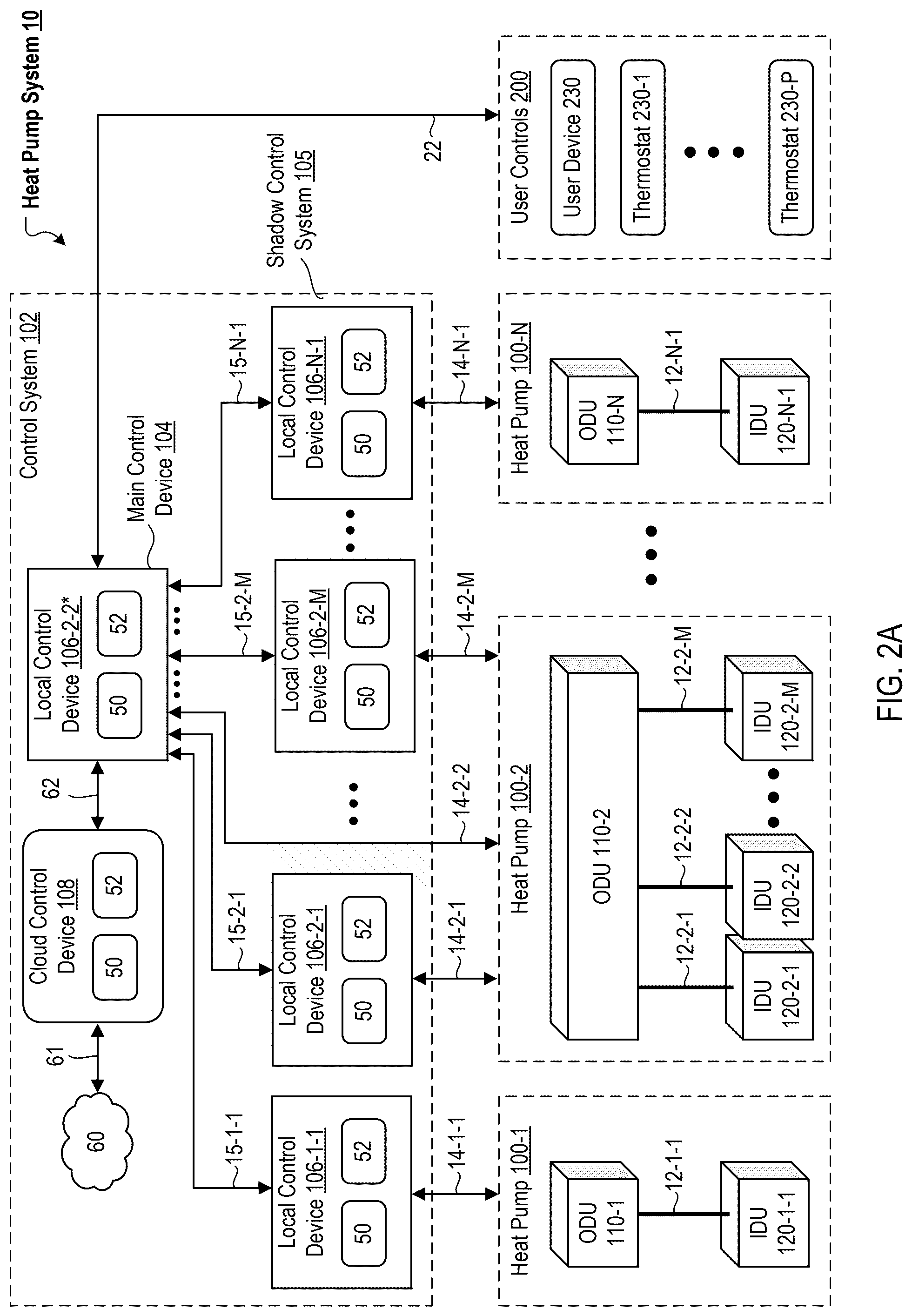 Patent US12320567 Figure 2 – Heat pump systems utilizing distributed control systems