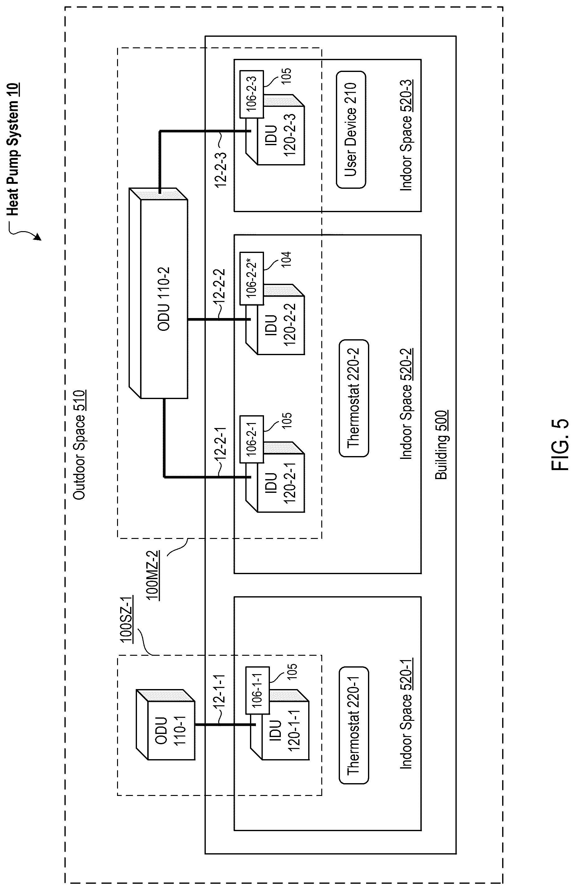 Patent US12320567 Figure 6 – Heat pump systems utilizing distributed control systems