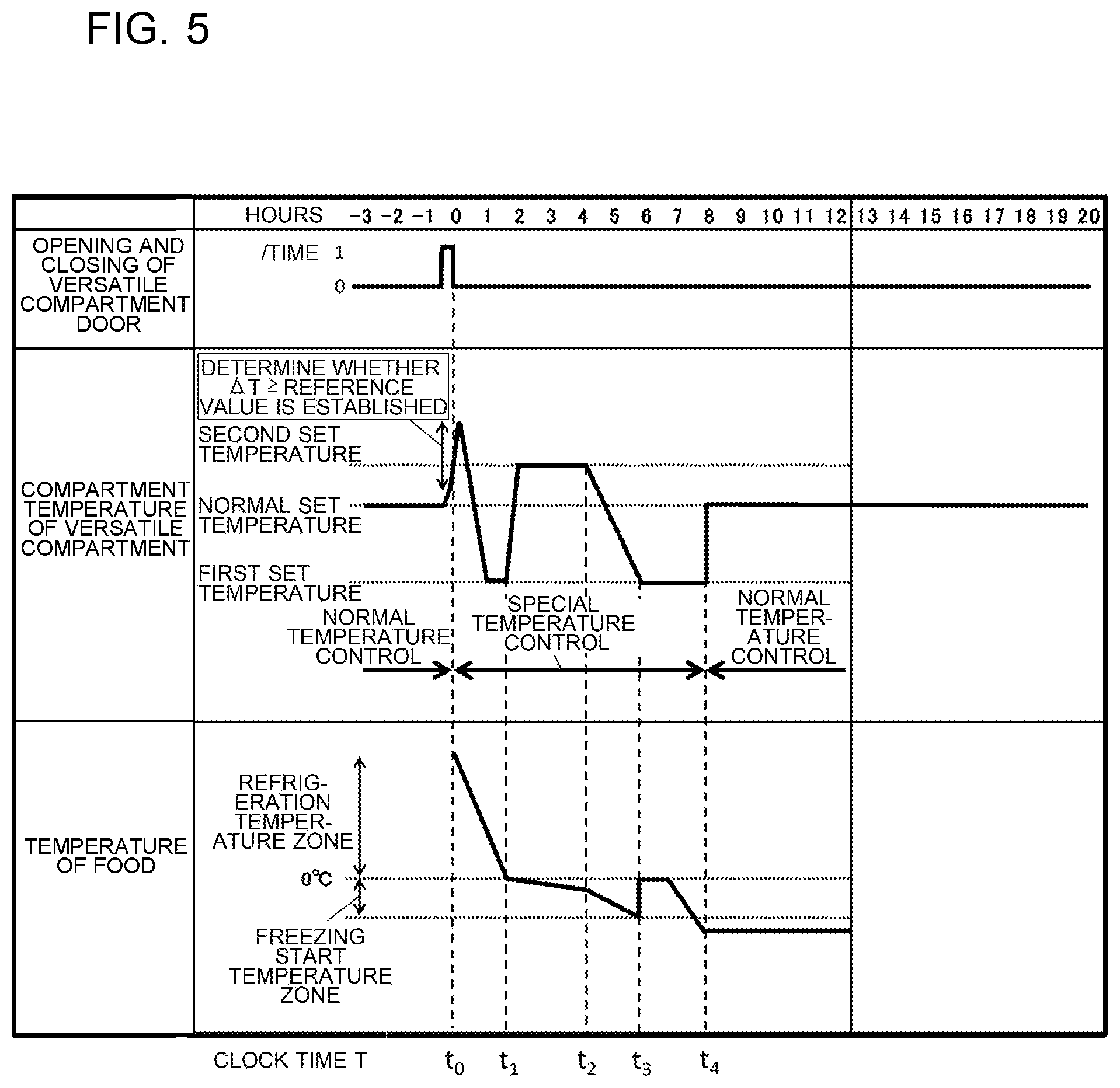 Patent US12320572 Figure 4 – Refrigerator