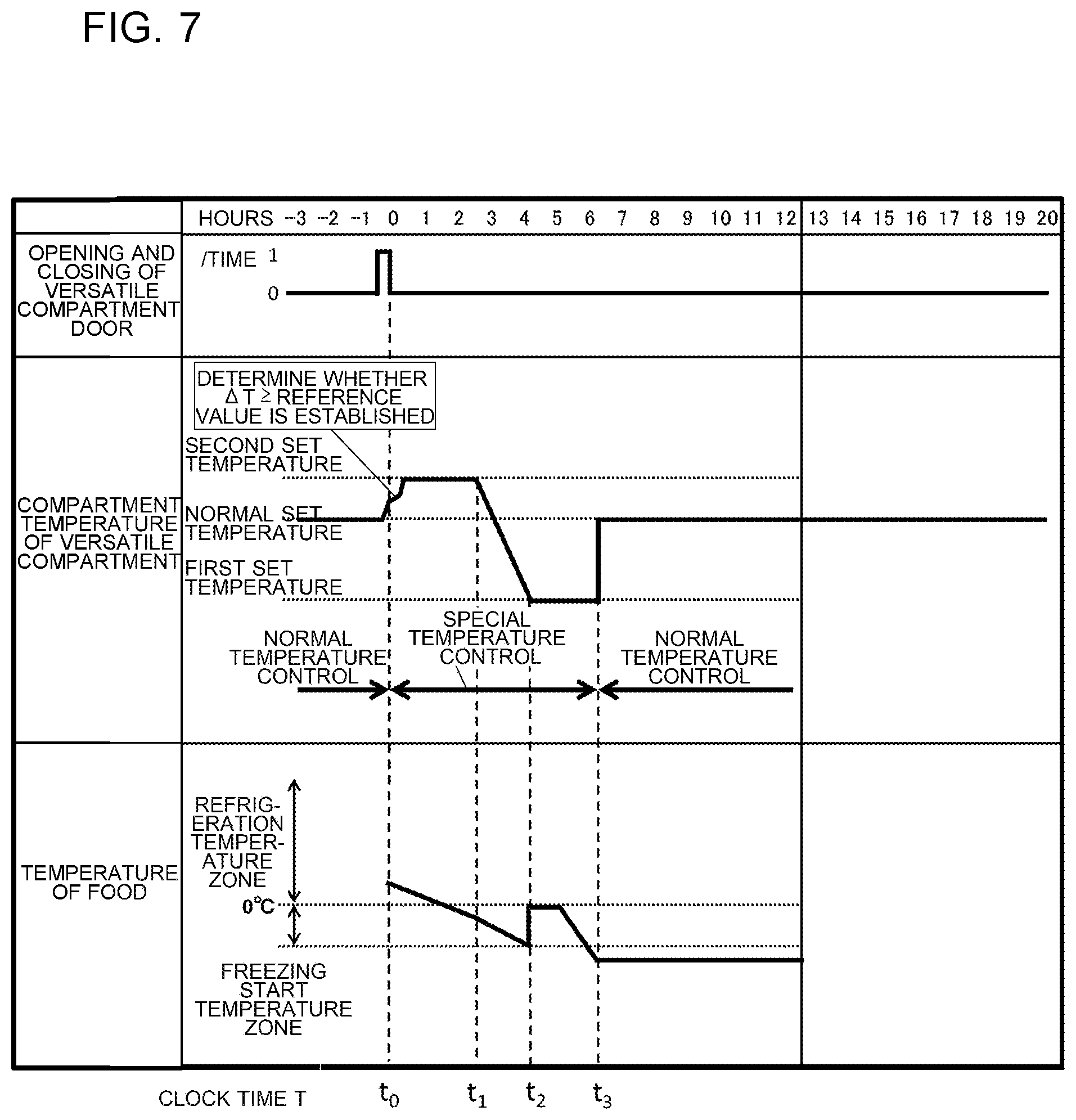 Patent US12320572 Figure 6 – Refrigerator