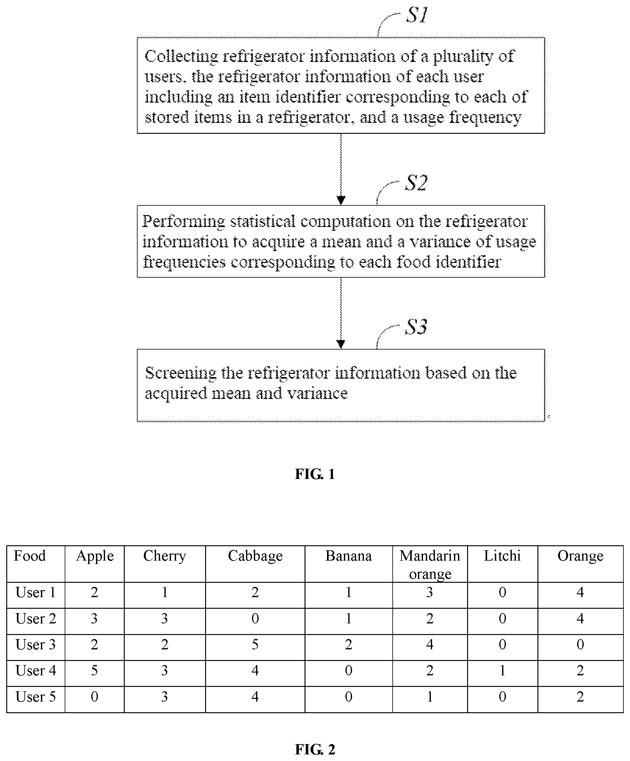 Patent US12320579 Figure 1 – Method for updating data of refrigerator freshness reservation model, device and storage medium