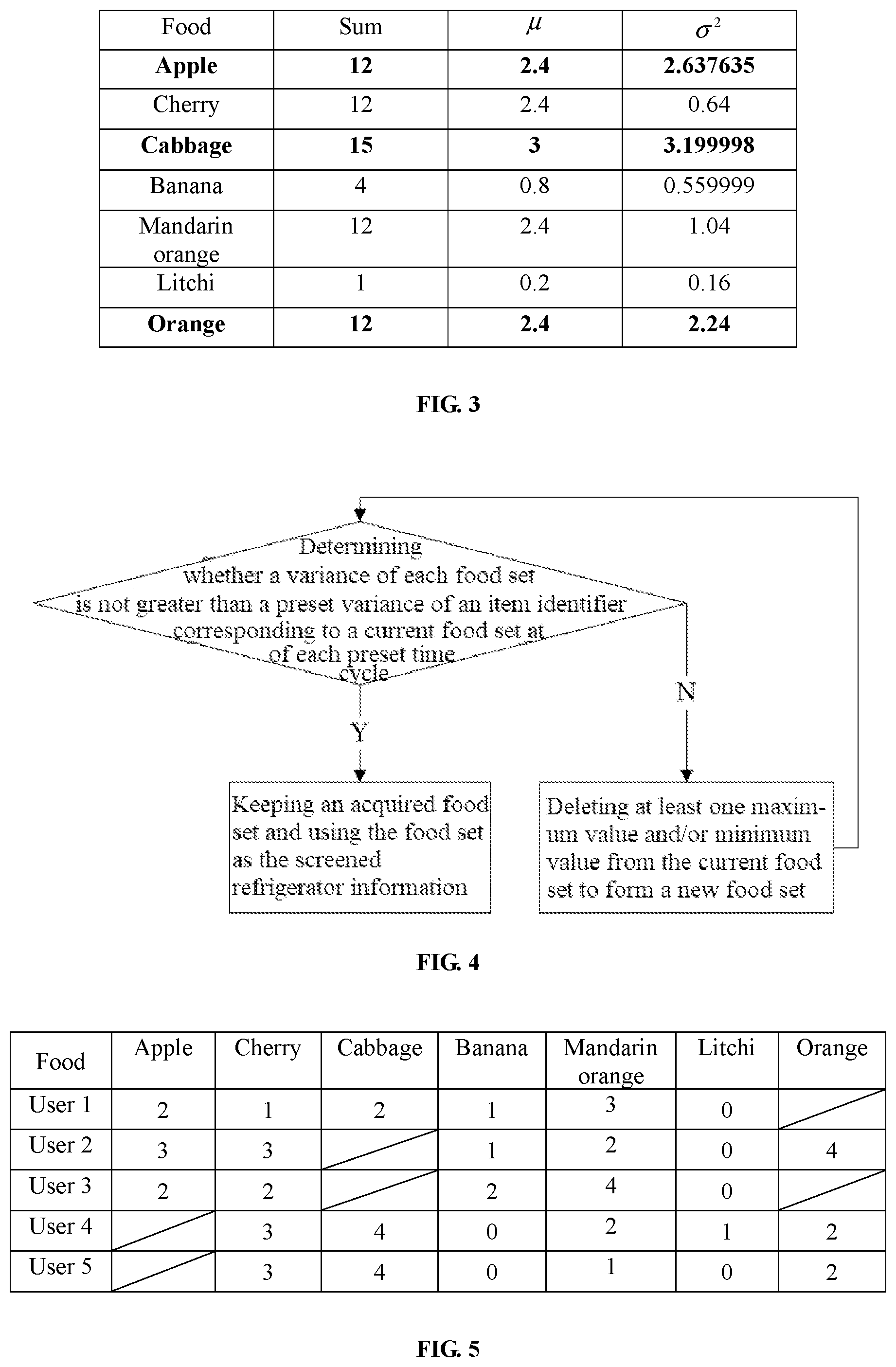 Patent US12320579 Figure 2 – Method for updating data of refrigerator freshness reservation model, device and storage medium
